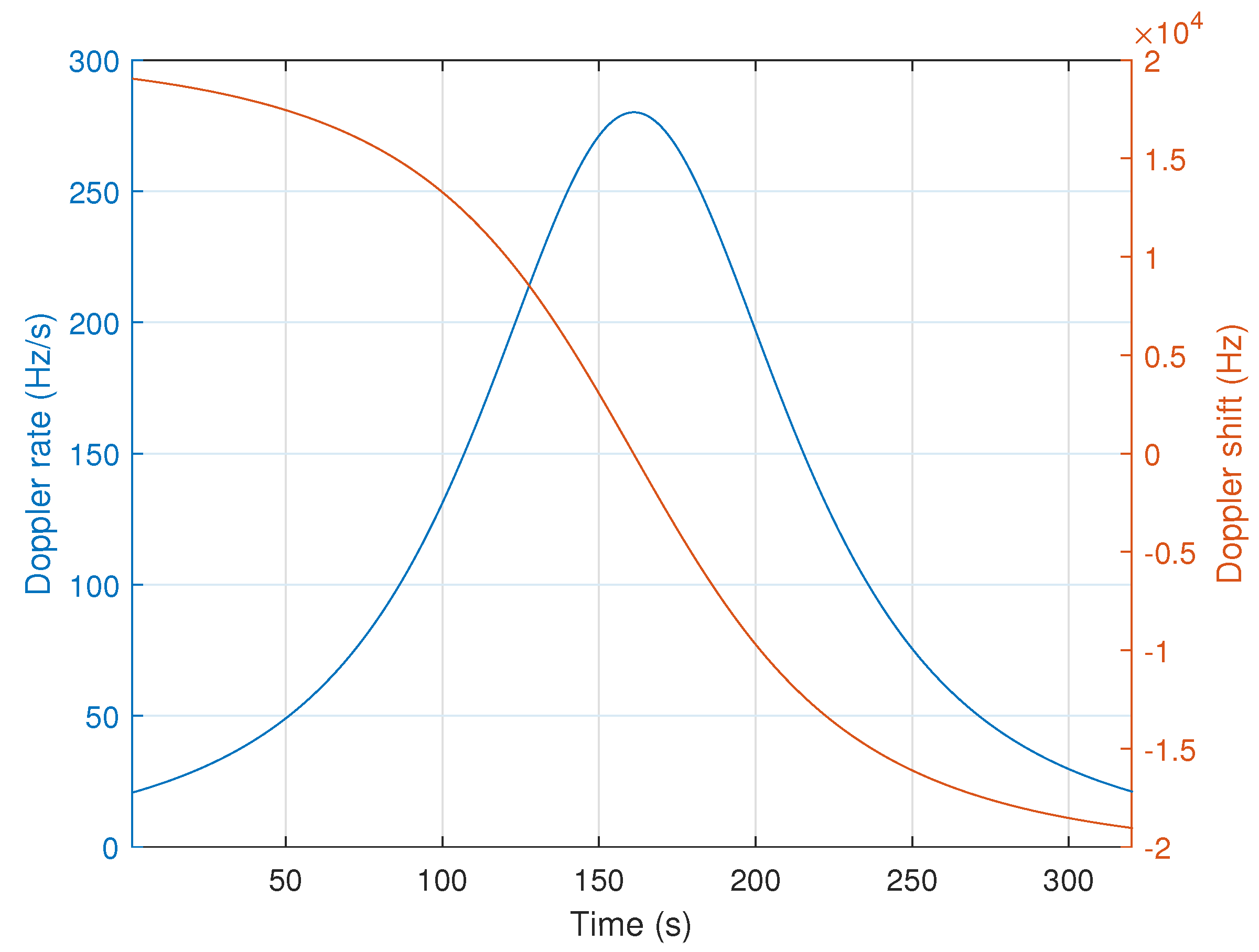 Sensors 22 01830 g007