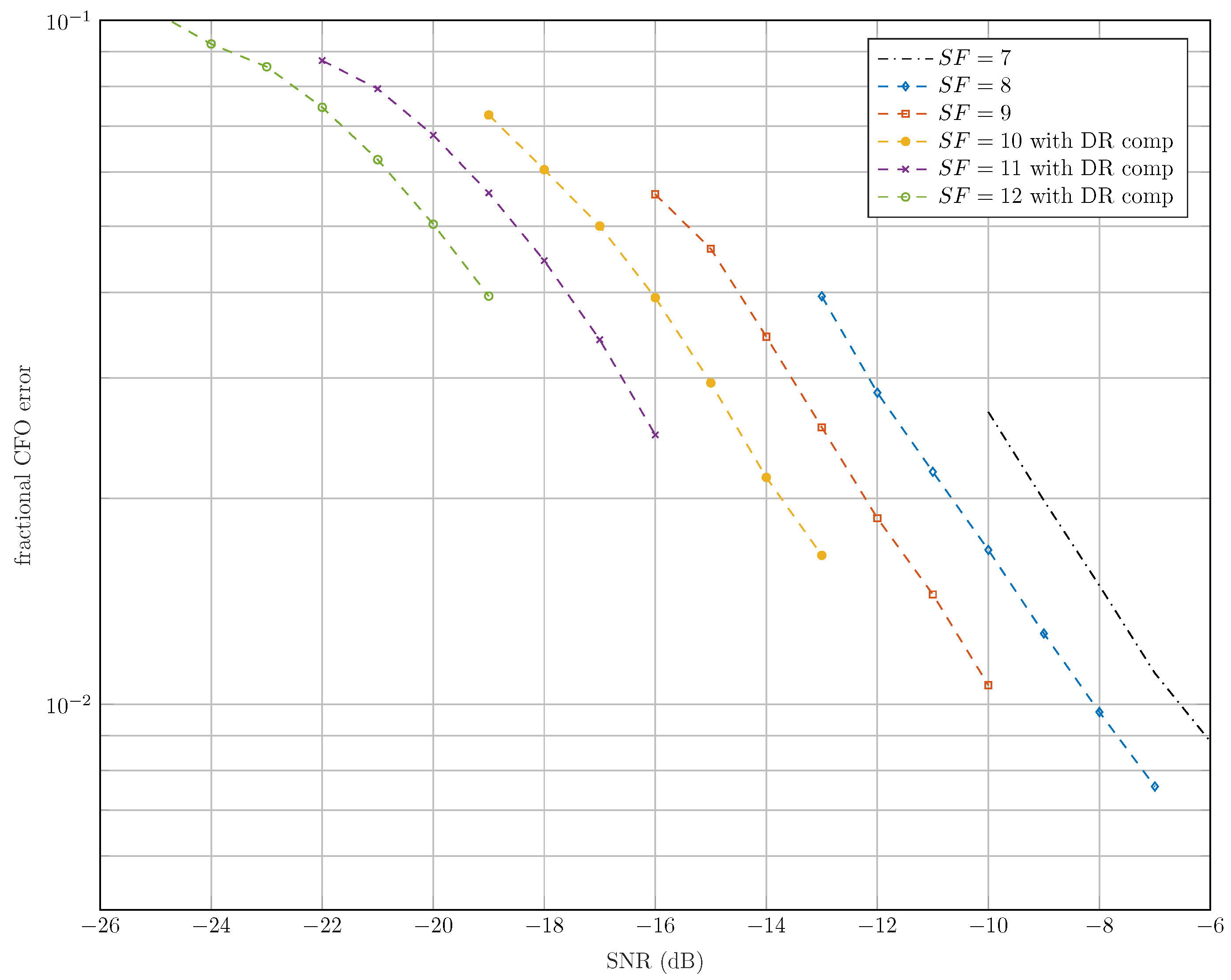Sensors 22 01830 g008