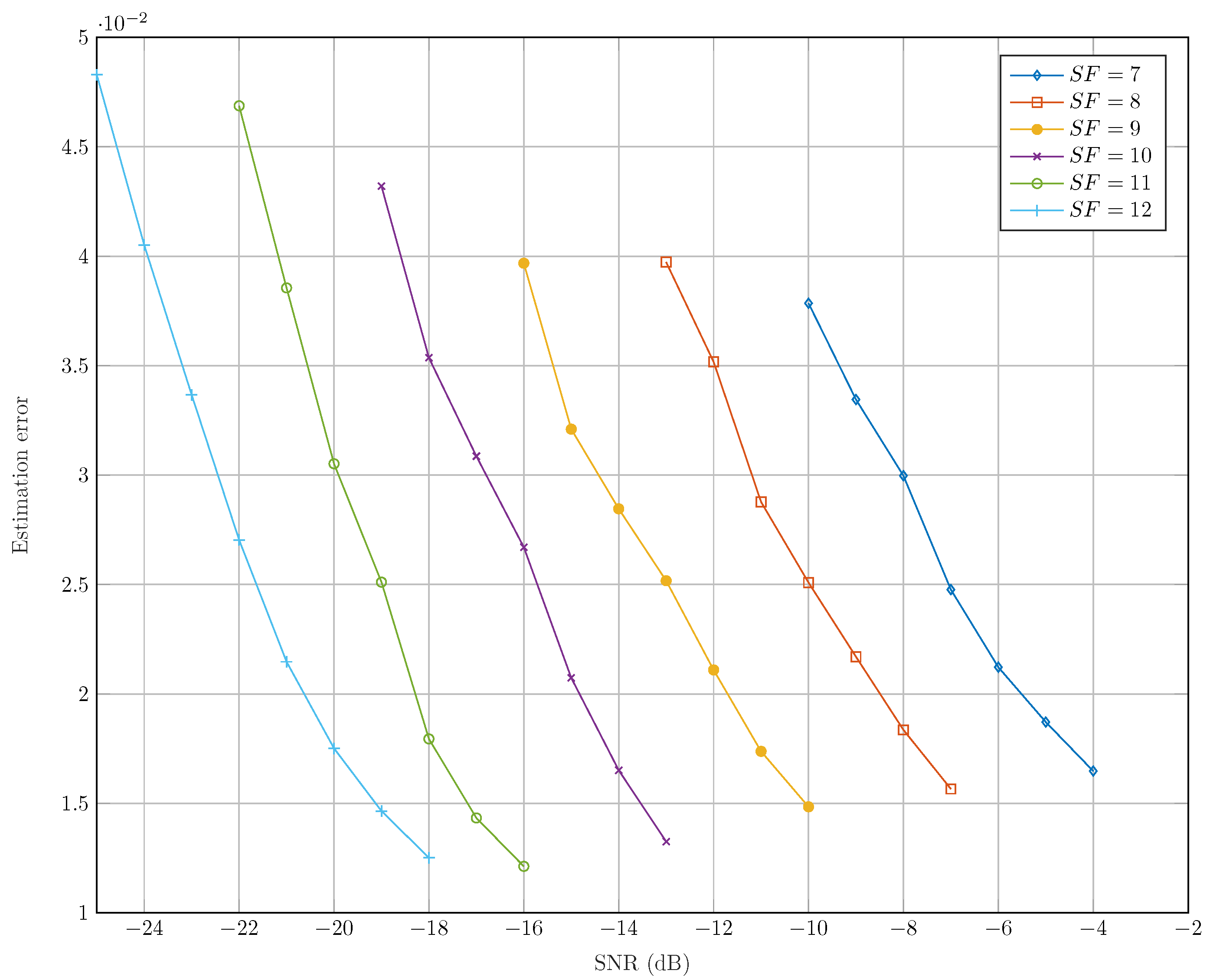 Sensors 22 01830 g009