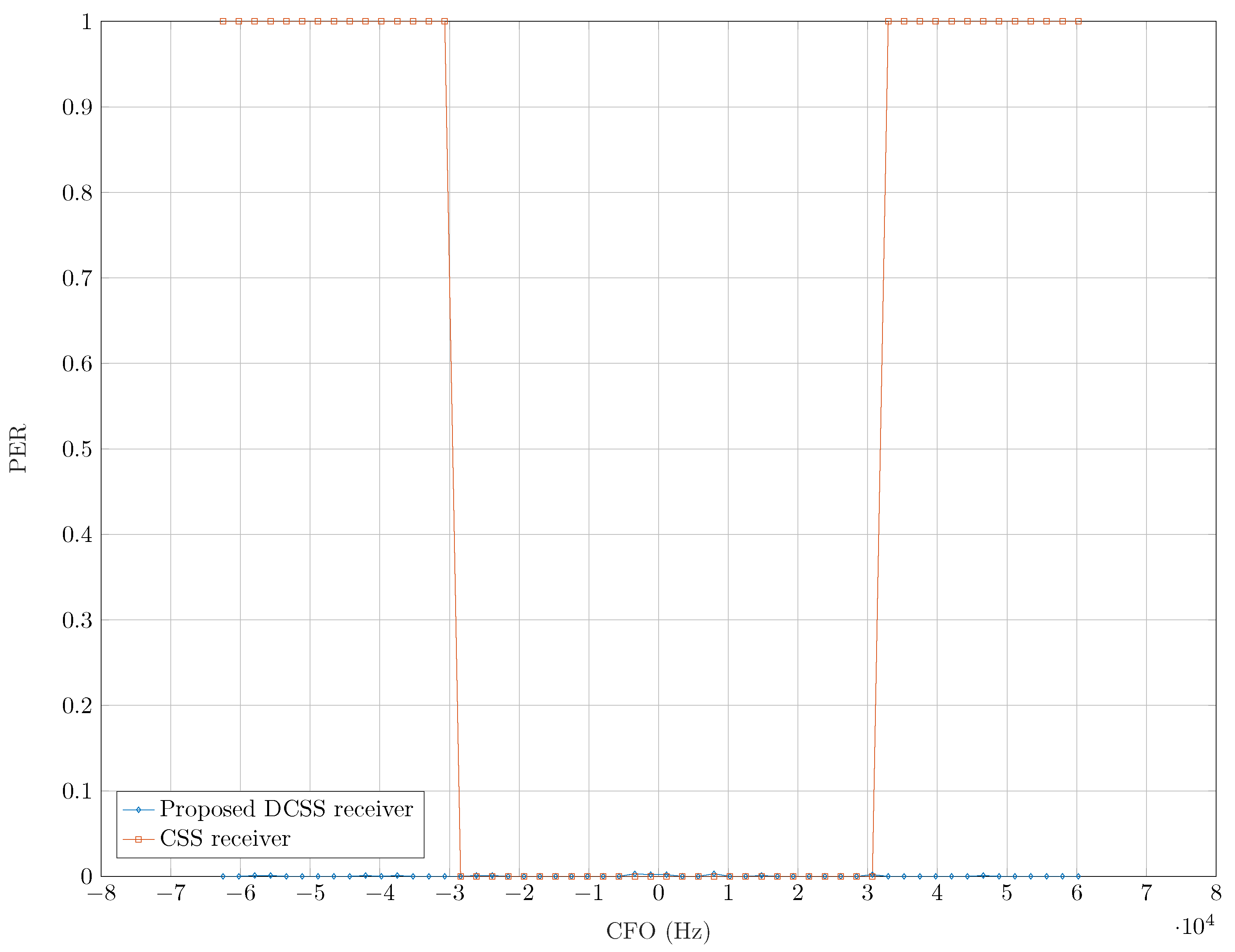 Sensors 22 01830 g010