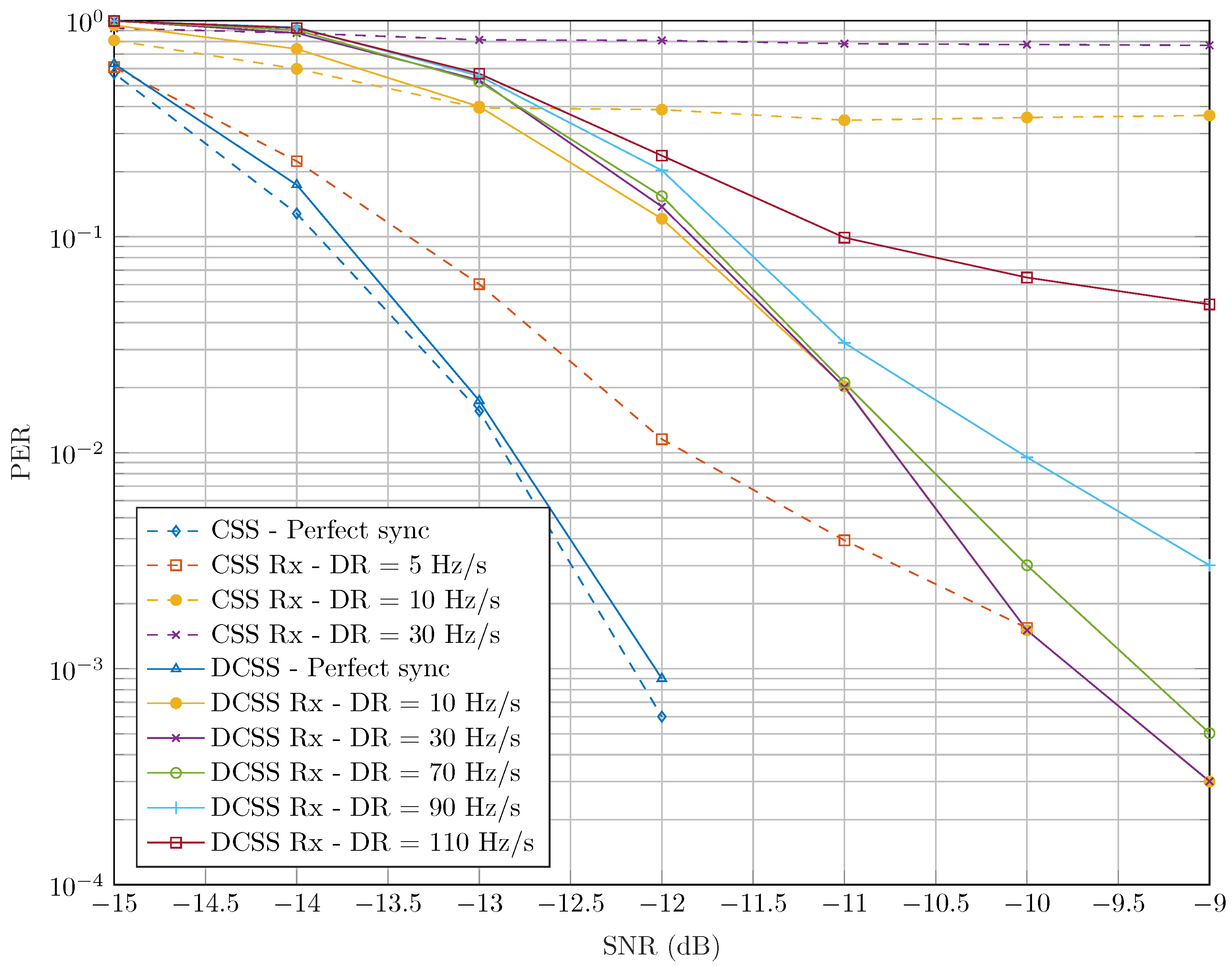 Sensors 22 01830 g011