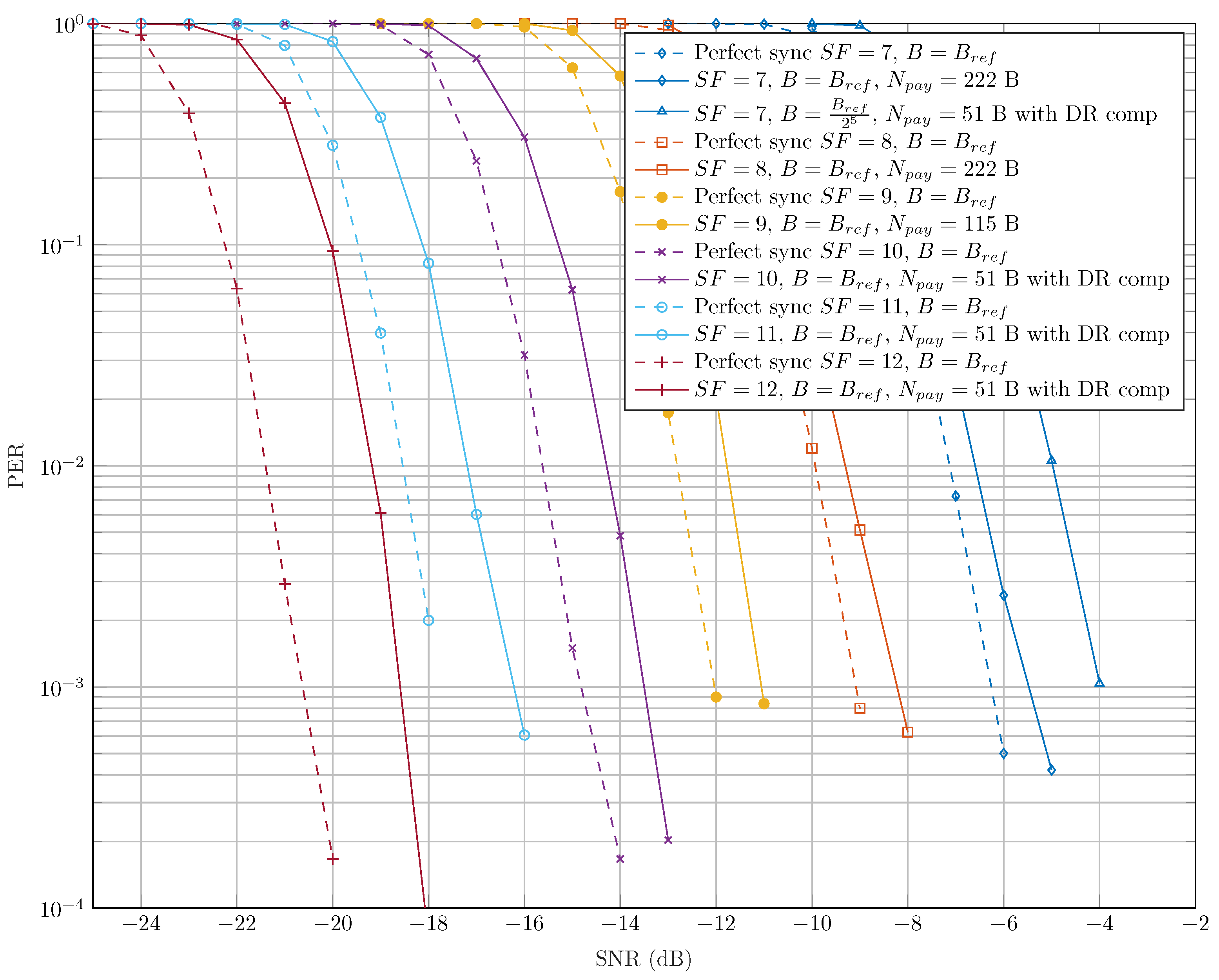 Sensors 22 01830 g012