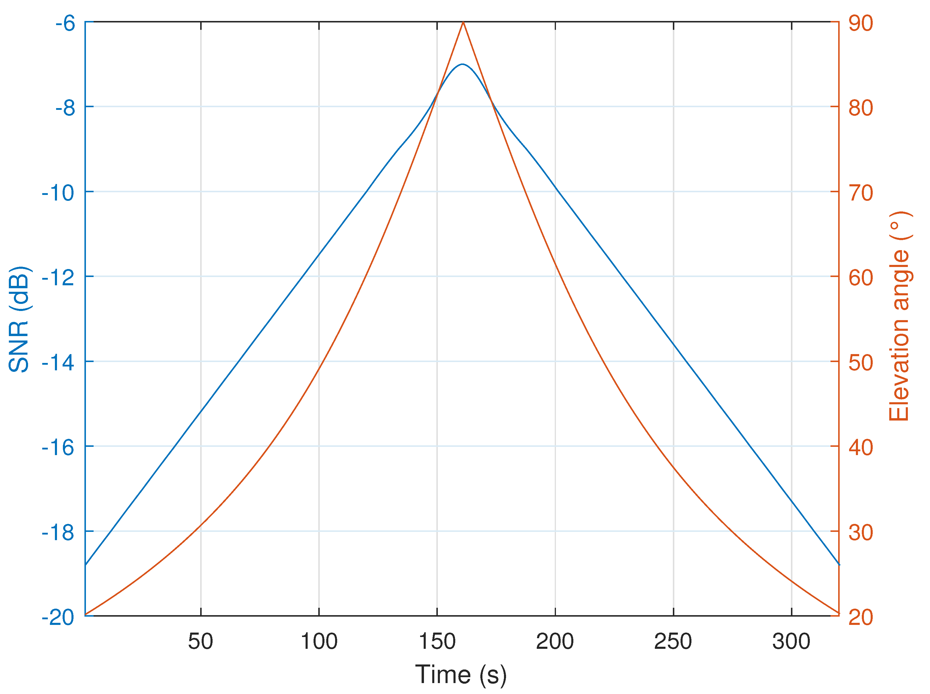 Sensors 22 01830 g013