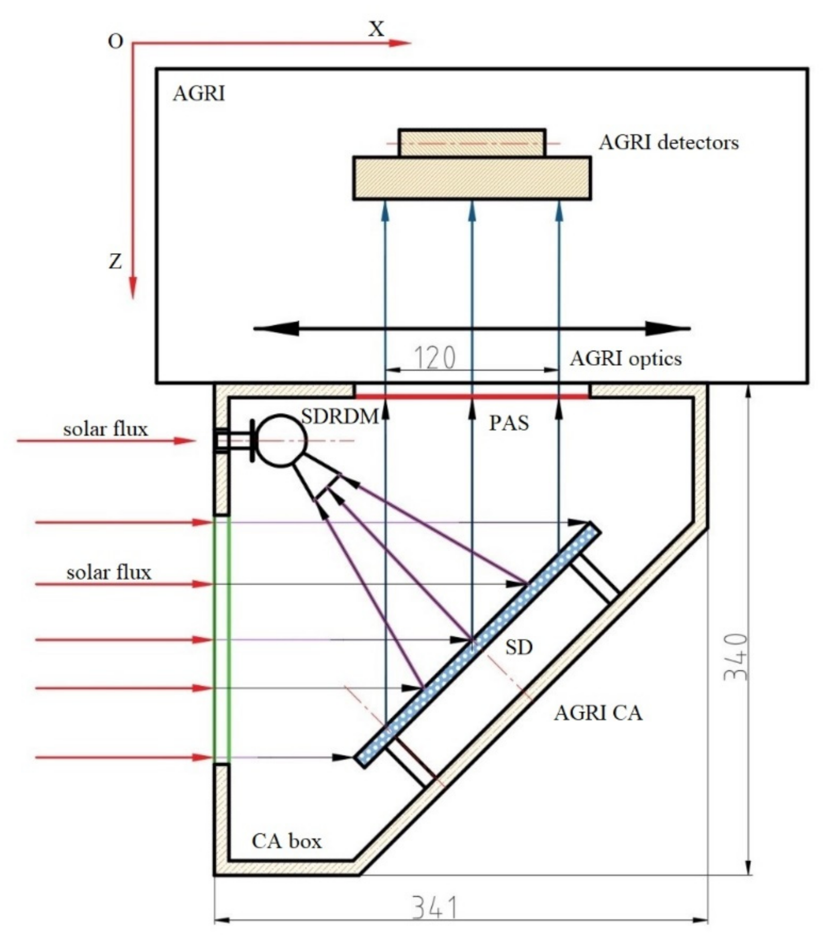 Sensors 22 01832 g001