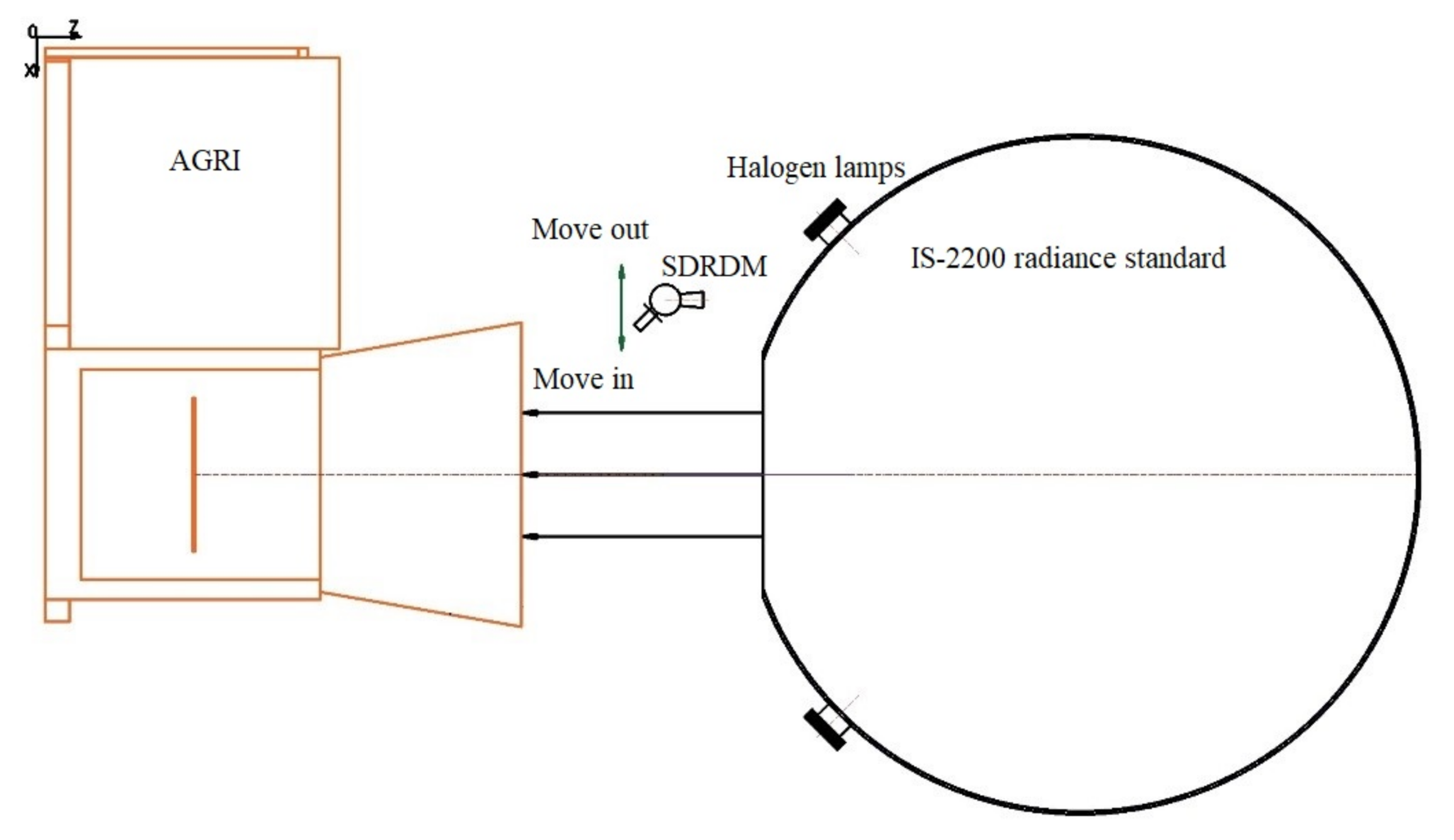 Sensors 22 01832 g003