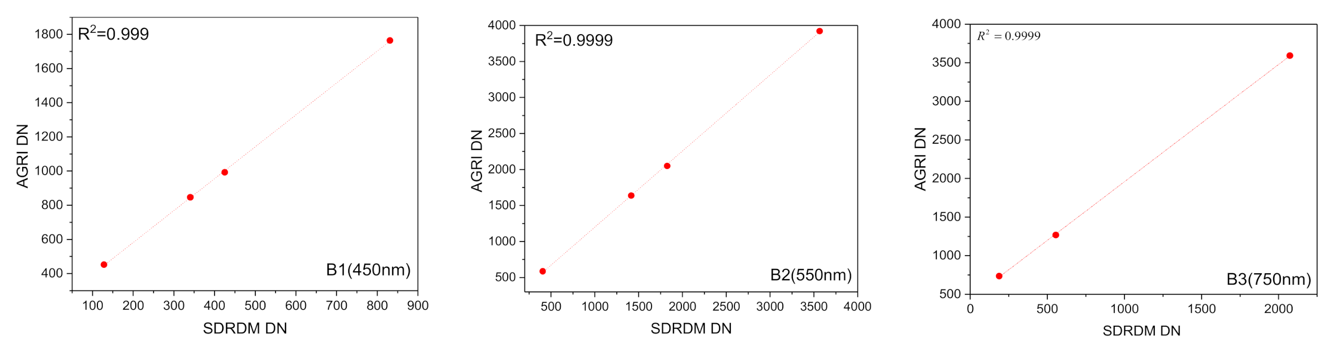 Sensors 22 01832 g004