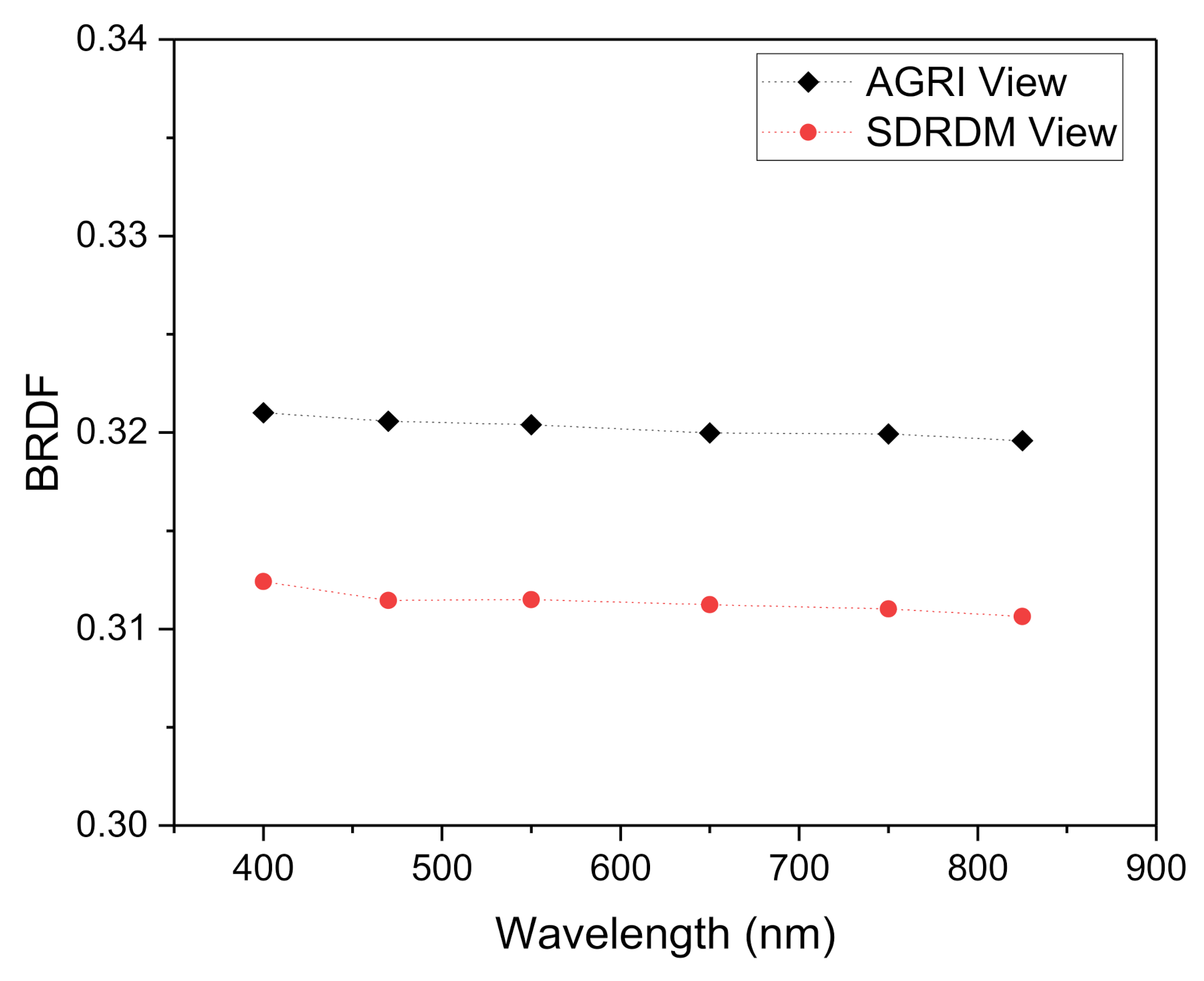 Sensors 22 01832 g005
