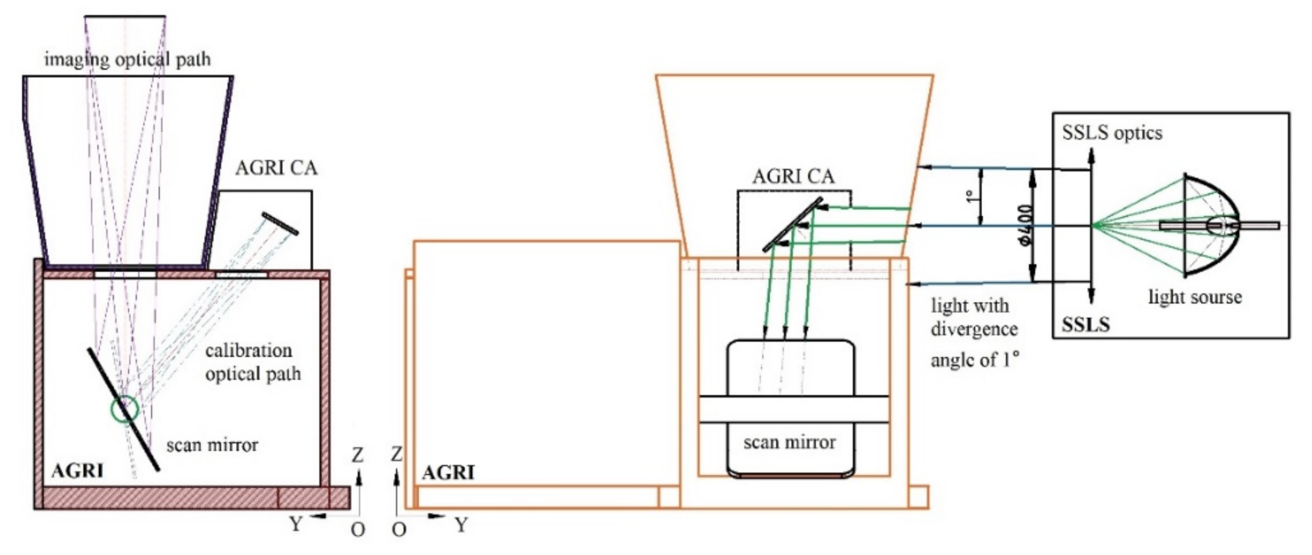 Sensors 22 01832 g006