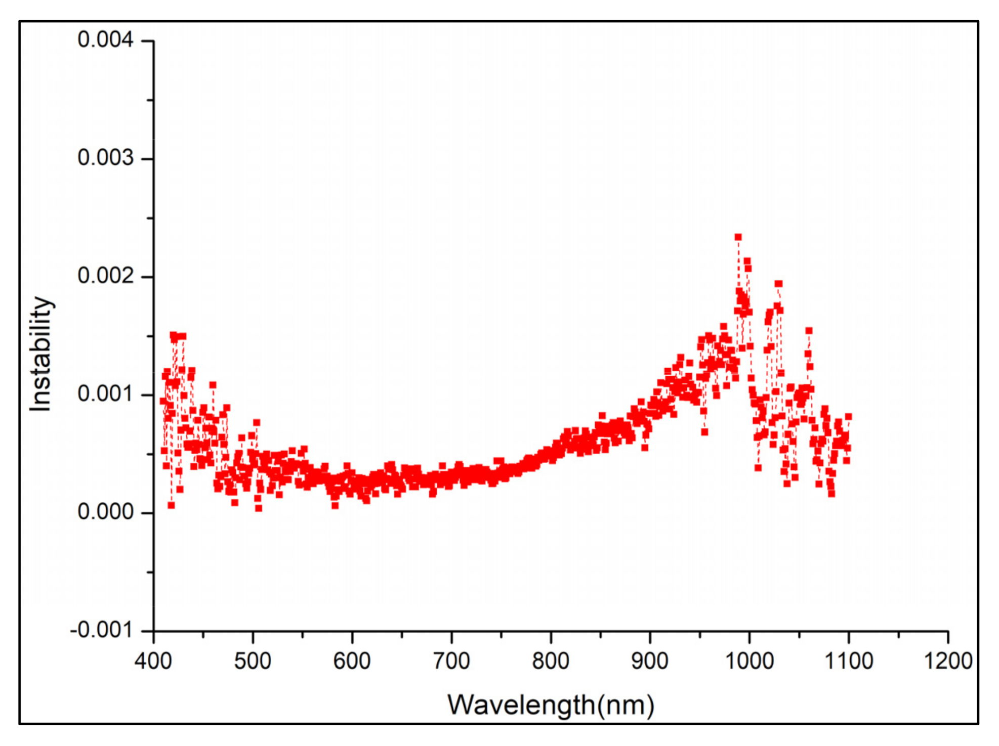 Sensors 22 01832 g007