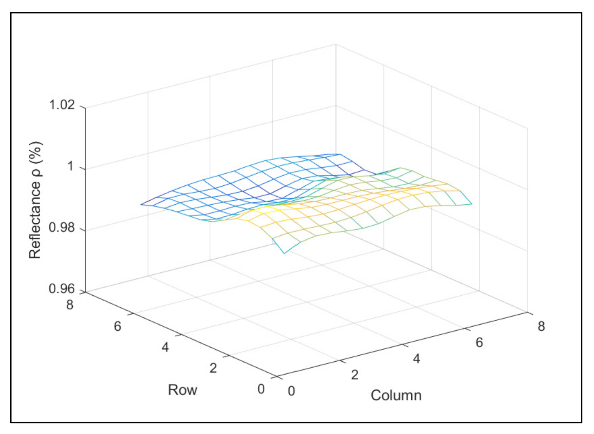 Sensors 22 01832 g008