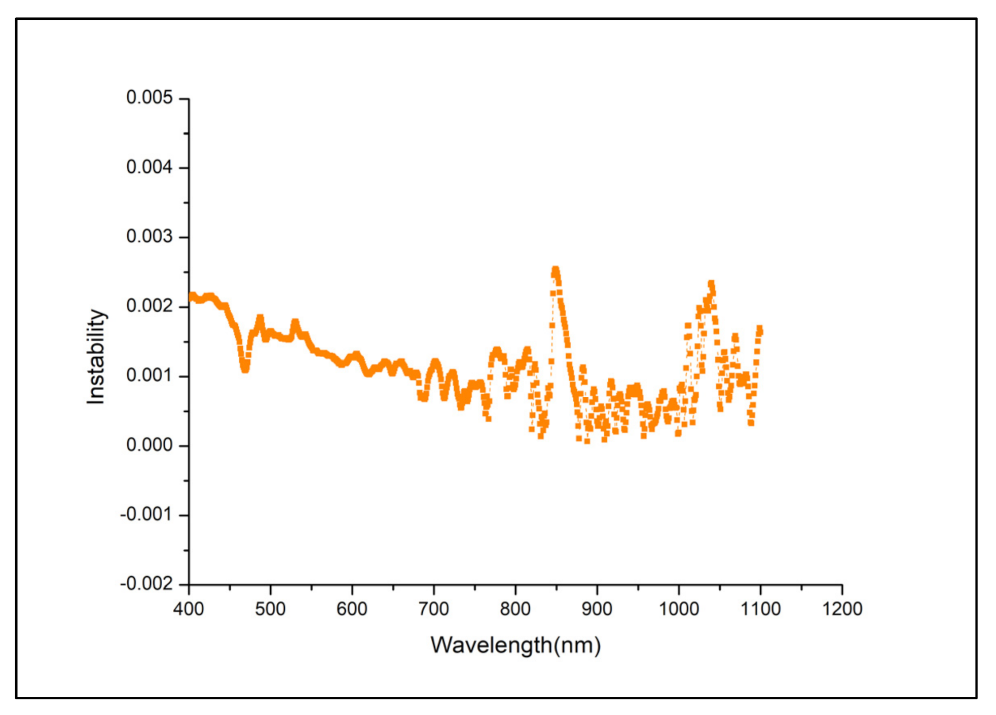 Sensors 22 01832 g009