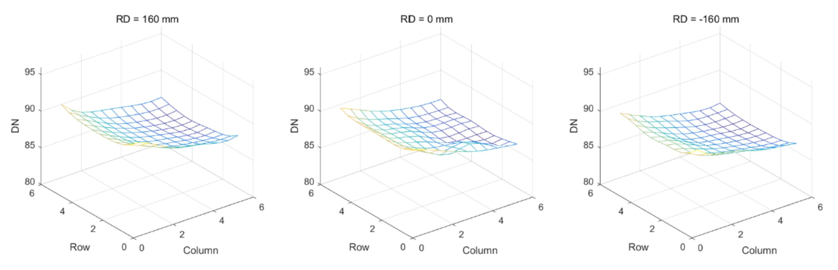 Sensors 22 01832 g010