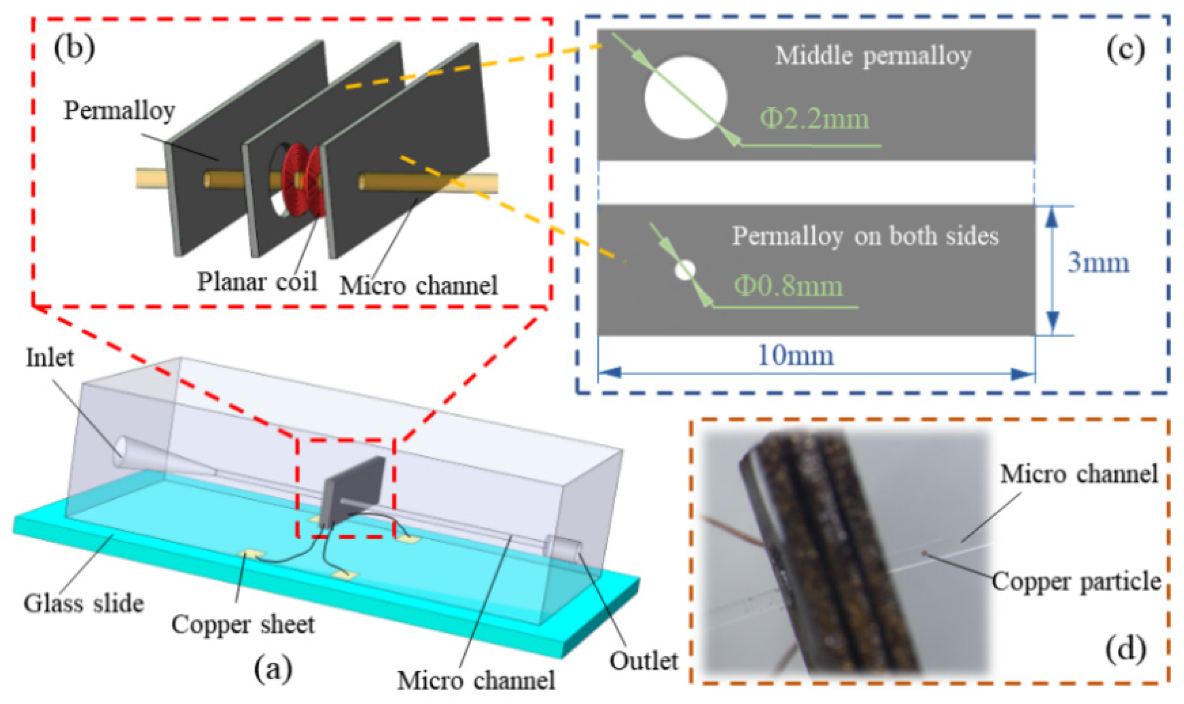 Sensors 22 01833 g001