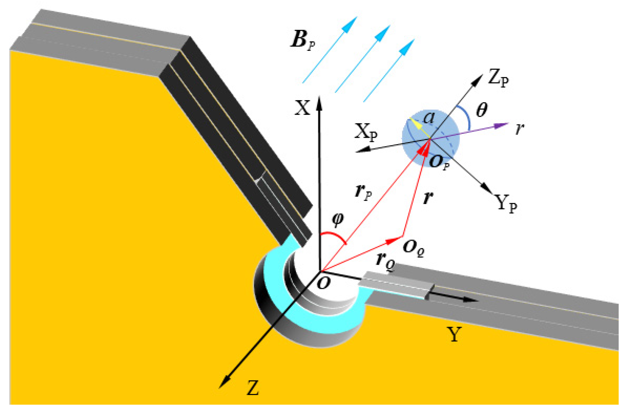 Sensors 22 01833 g002