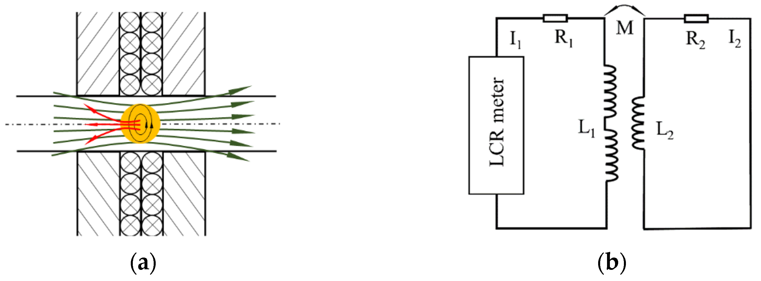 Sensors 22 01833 g003