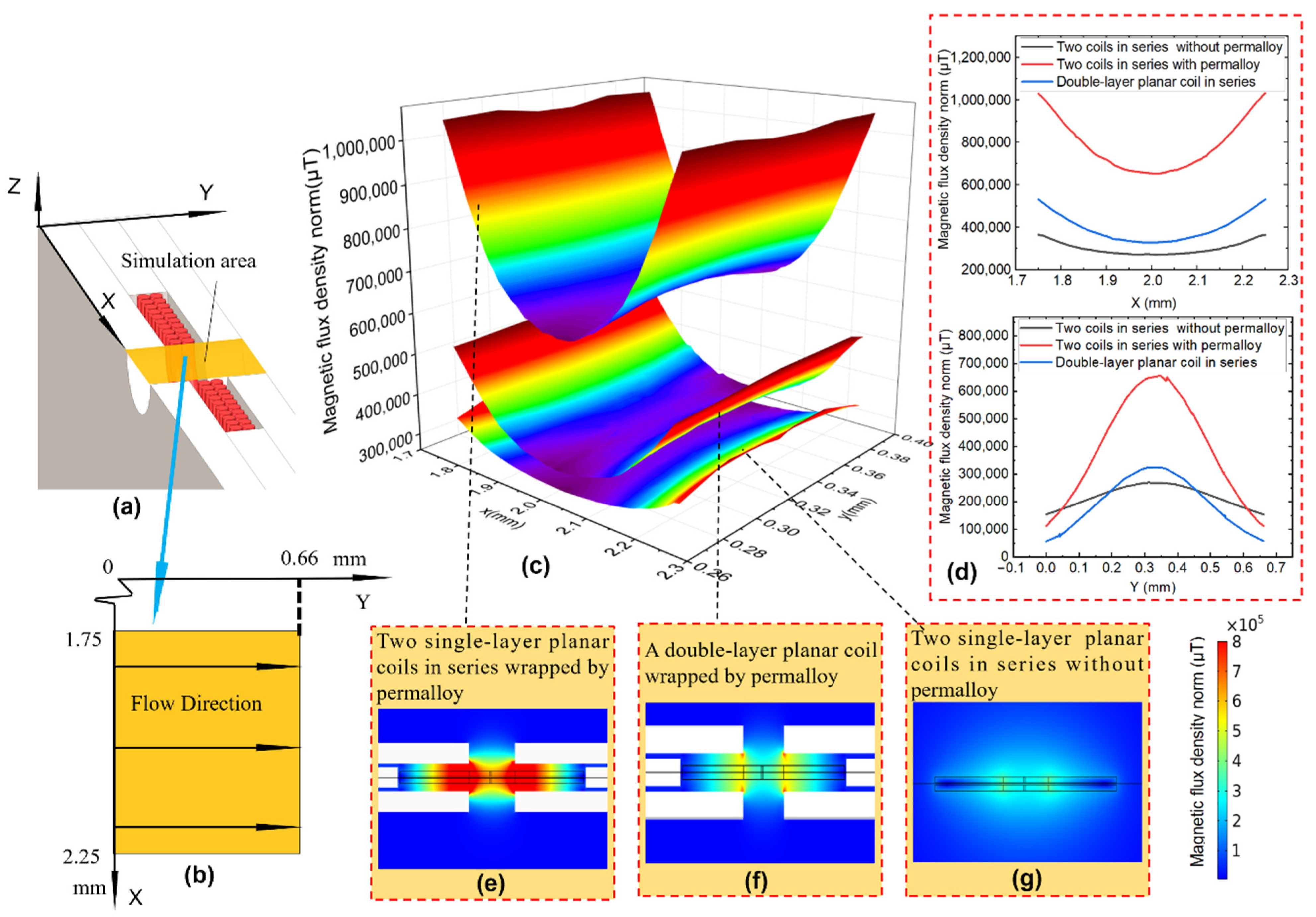 Sensors 22 01833 g004
