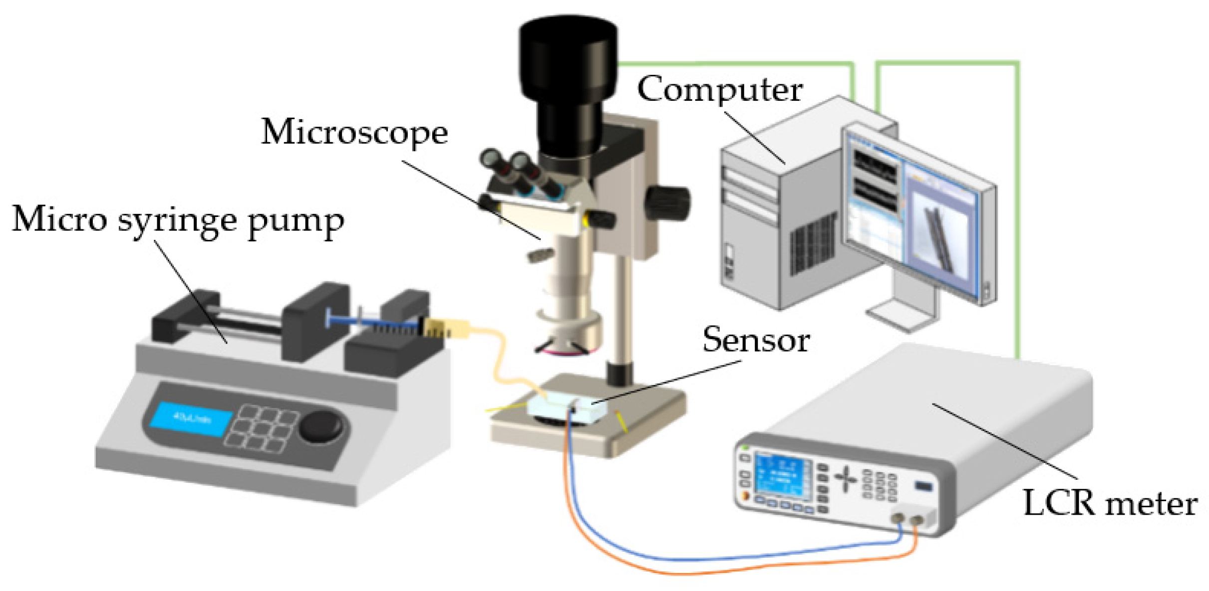 Sensors 22 01833 g005