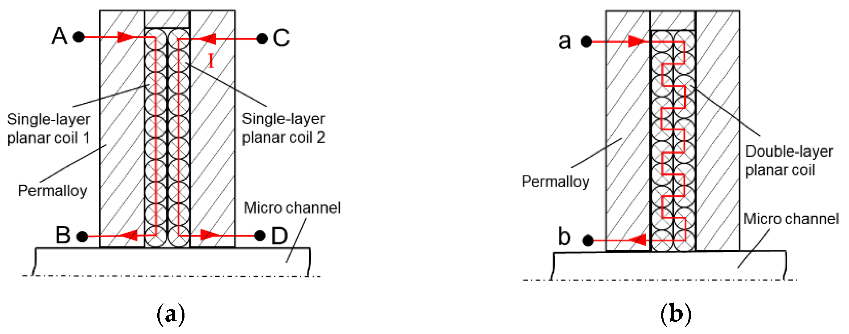 Sensors 22 01833 g007
