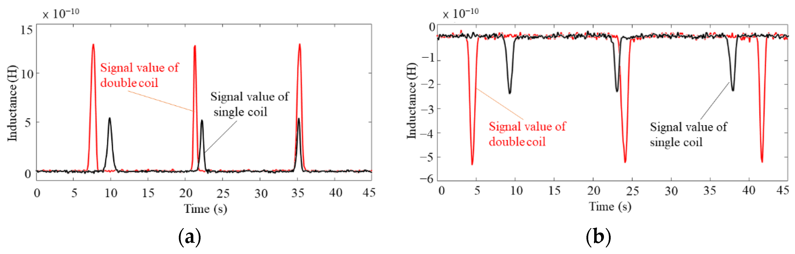Sensors 22 01833 g008
