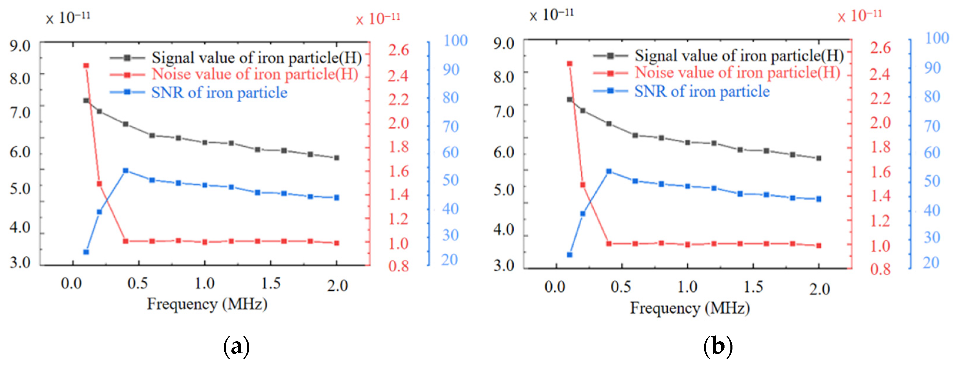 Sensors 22 01833 g009