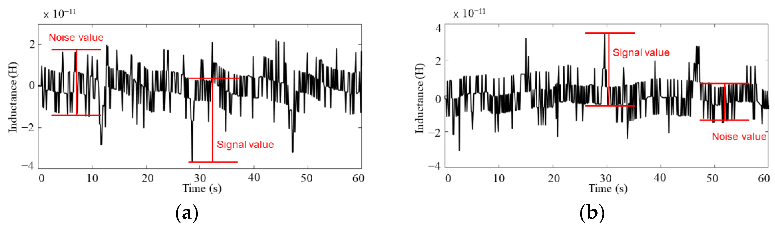 Sensors 22 01833 g010
