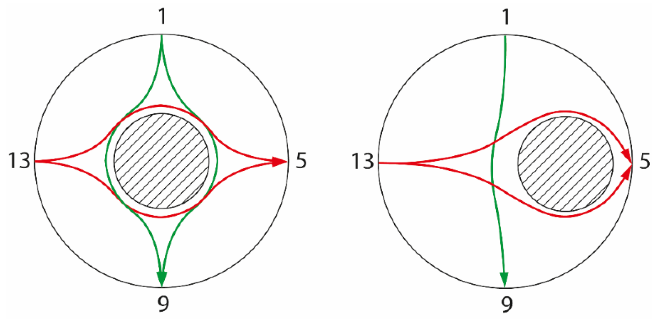 Sensors 22 01834 g003