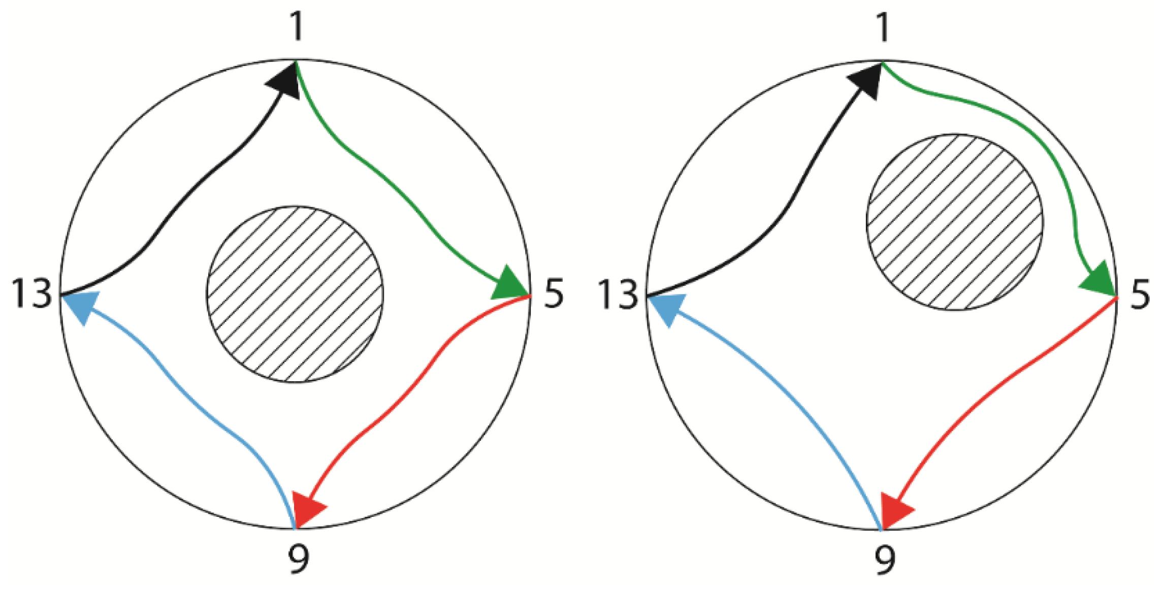 Sensors 22 01834 g004
