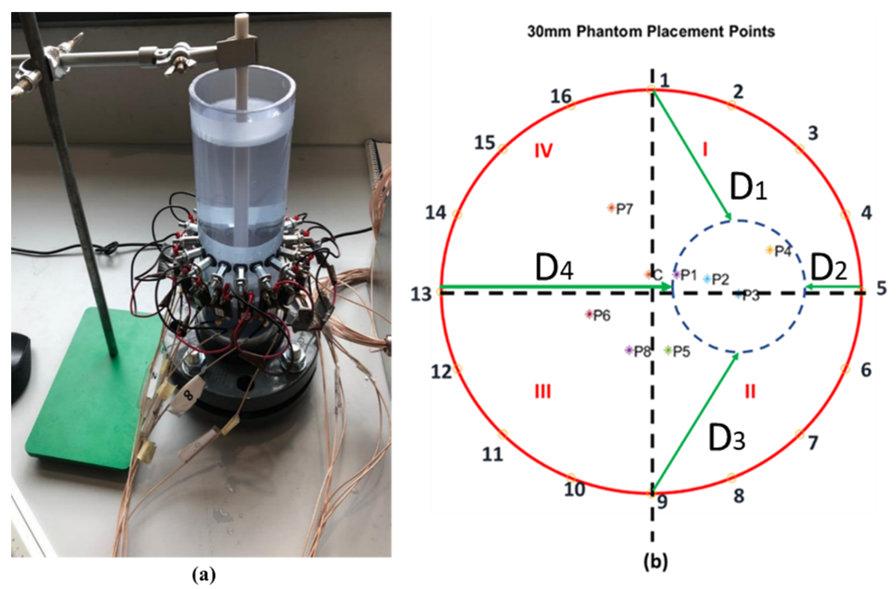 Sensors 22 01834 g005