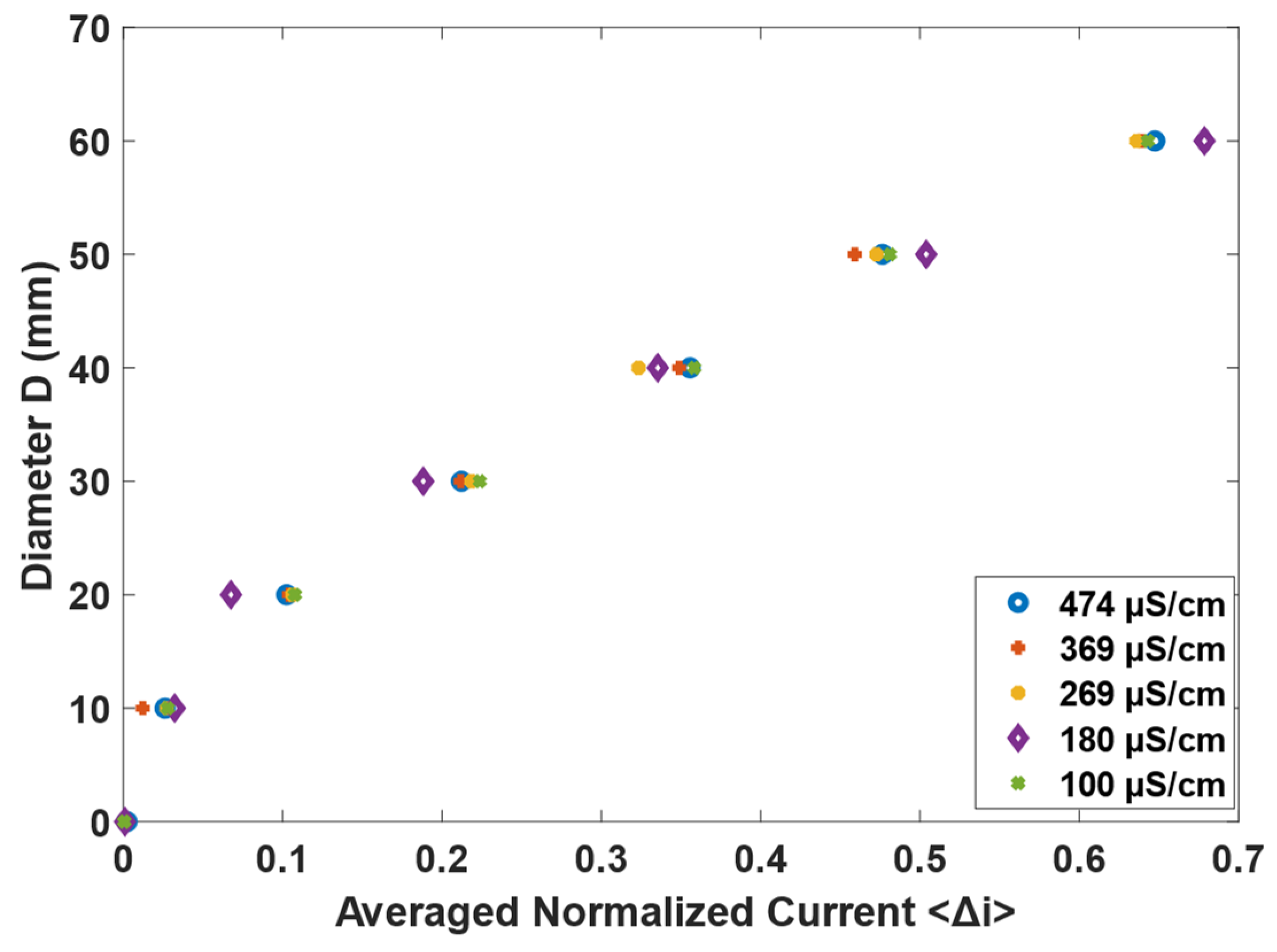 Sensors 22 01834 g007
