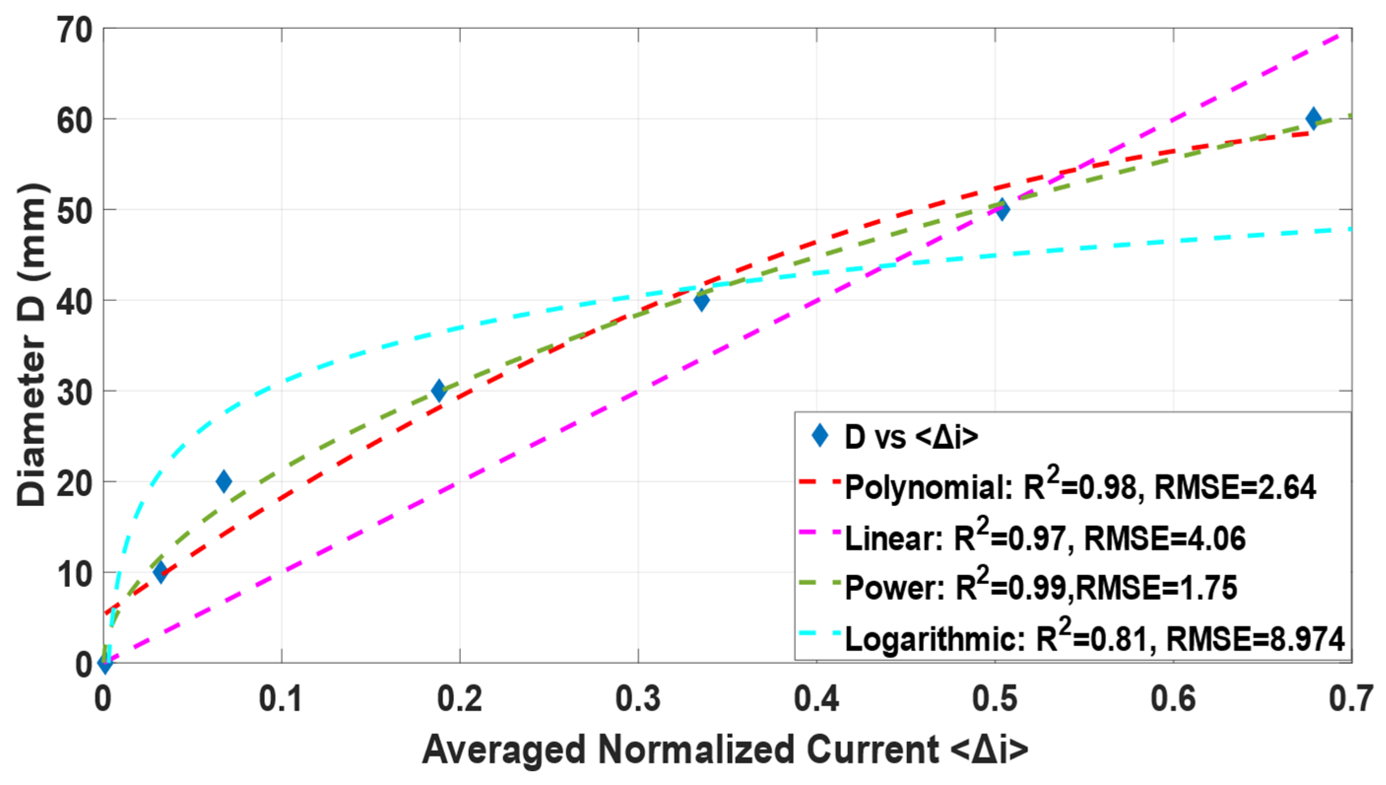 Sensors 22 01834 g008