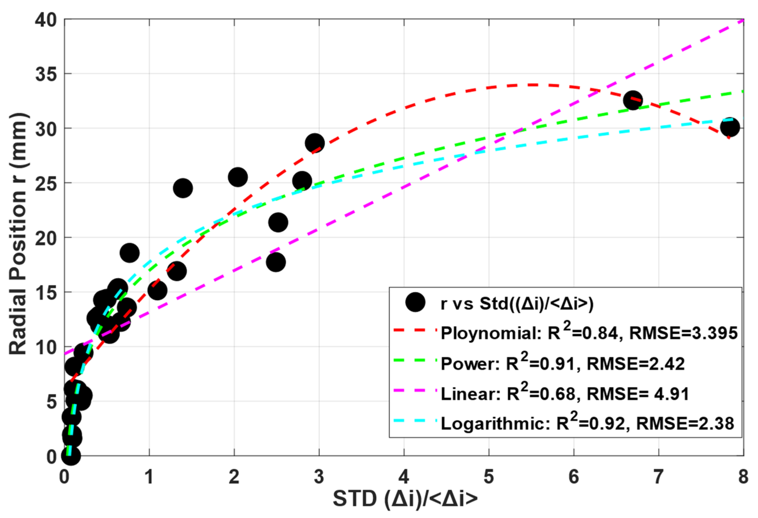 Sensors 22 01834 g009