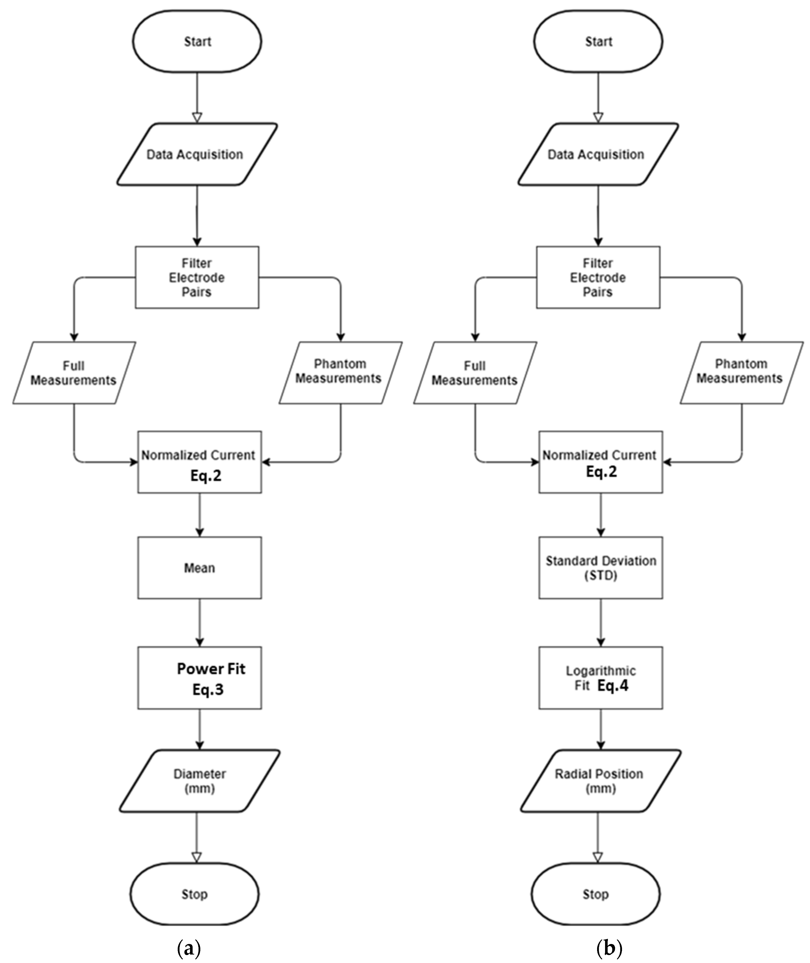 Sensors 22 01834 g010a