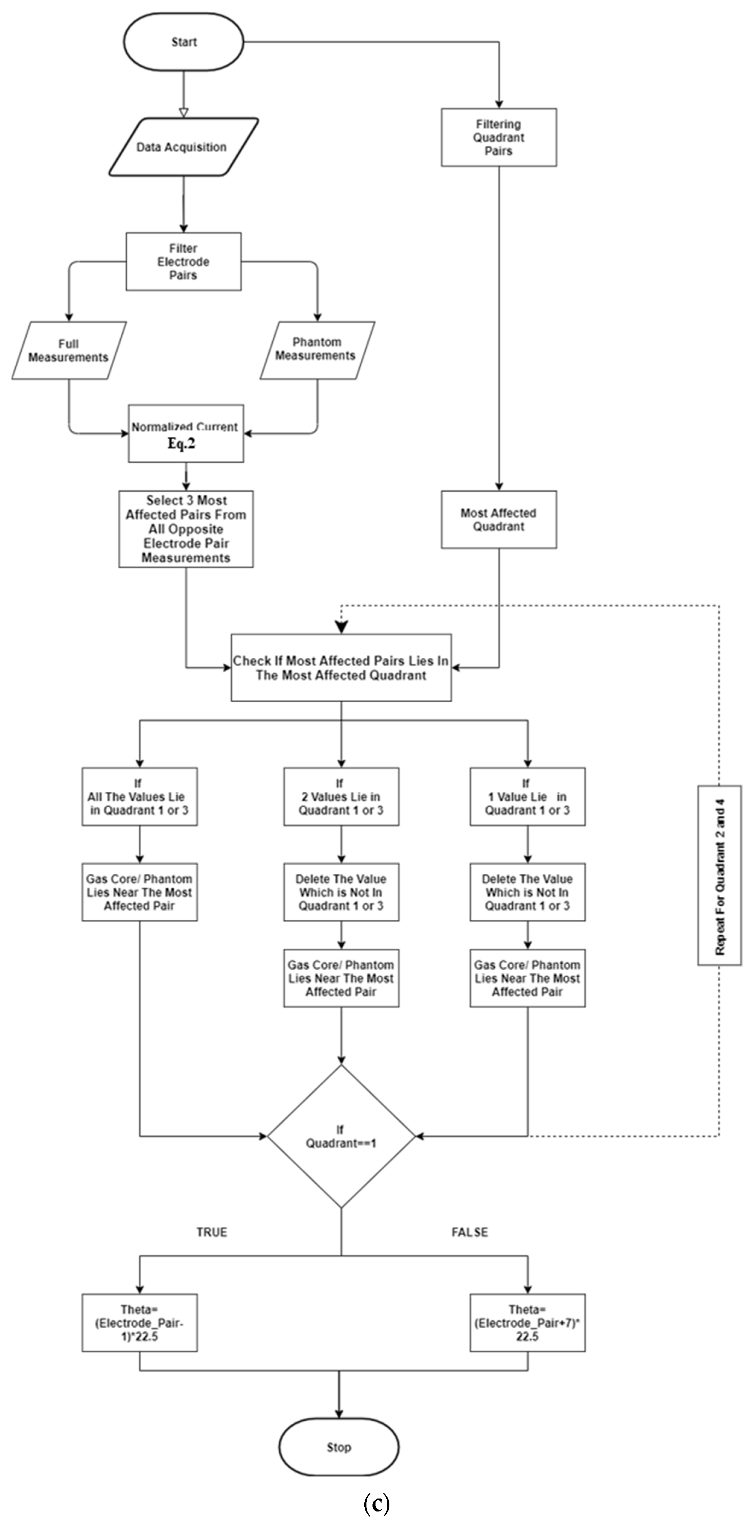 Sensors 22 01834 g010b