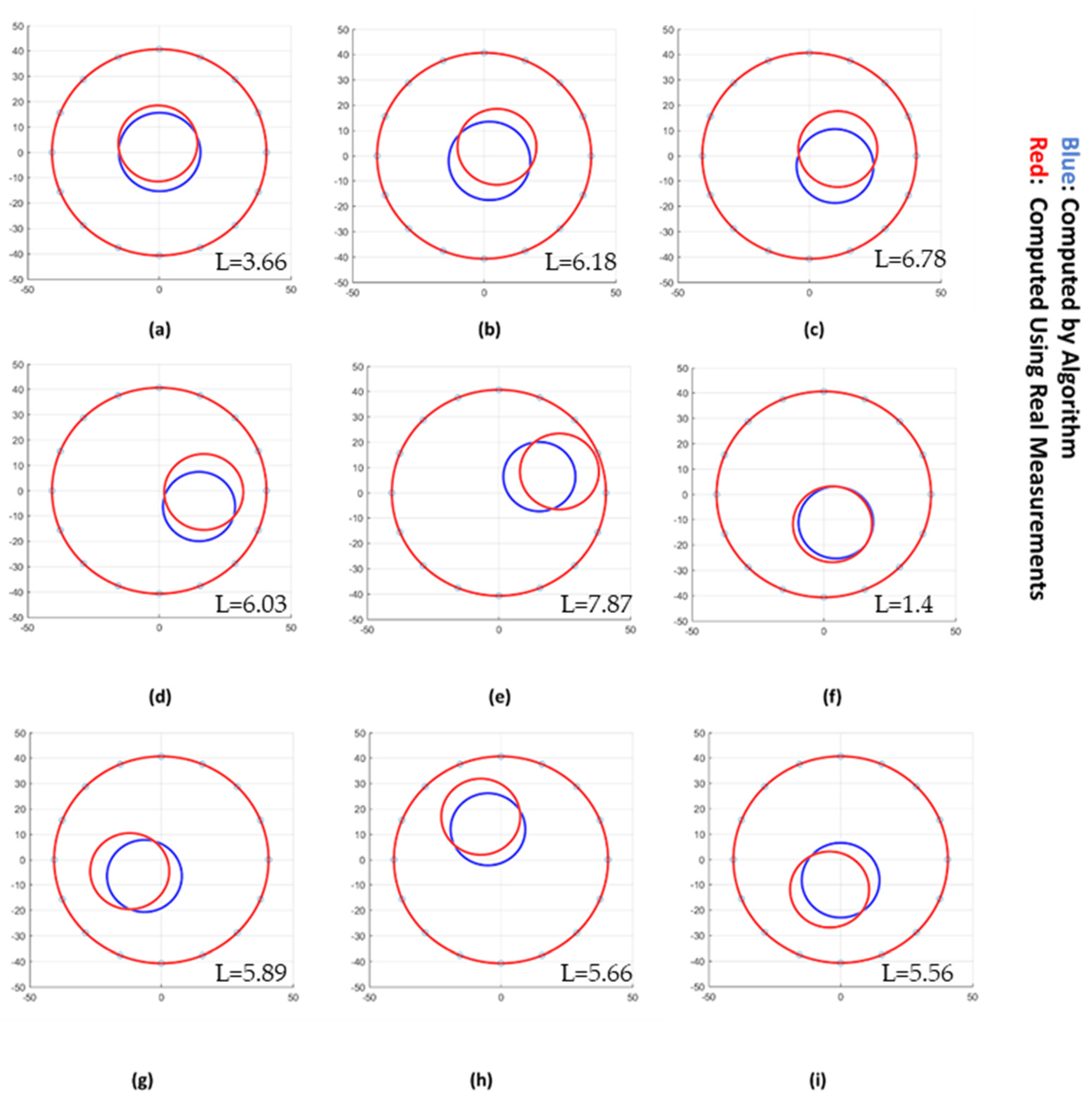 Sensors 22 01834 g011