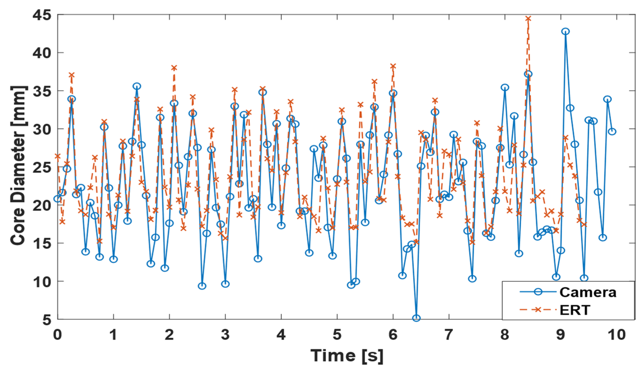 Sensors 22 01834 g014