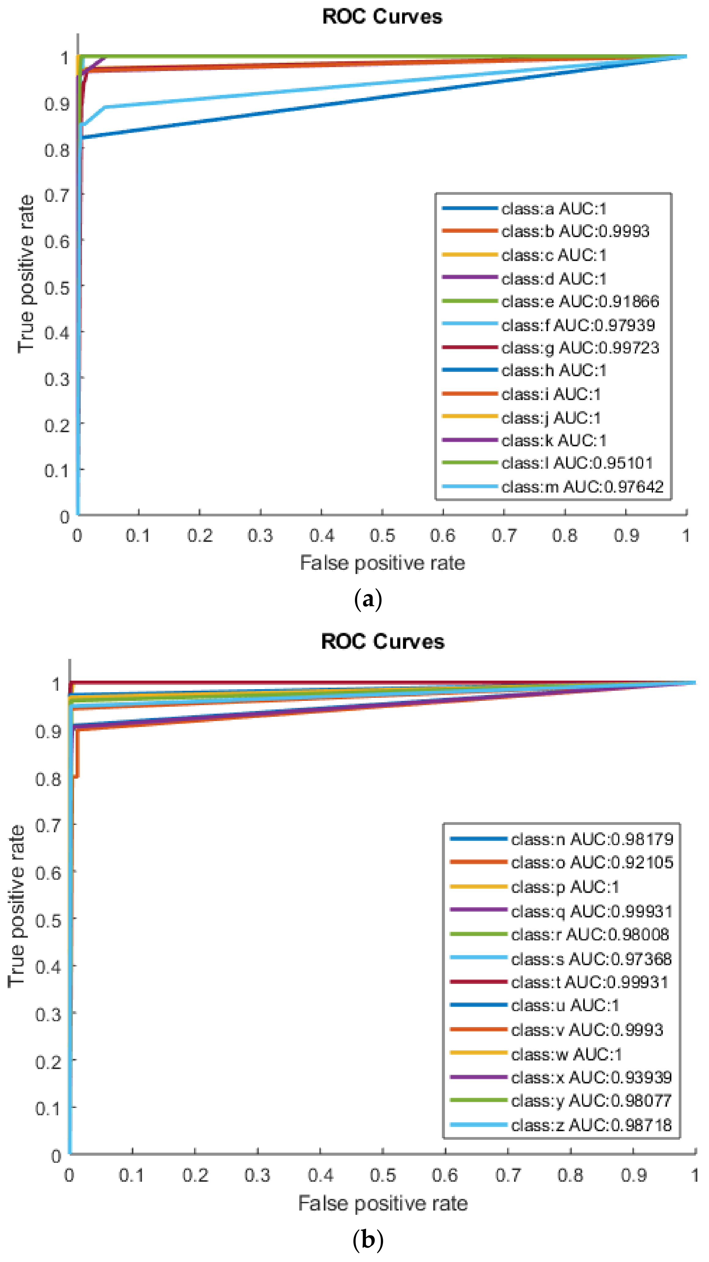 Sensors 22 01836 g003