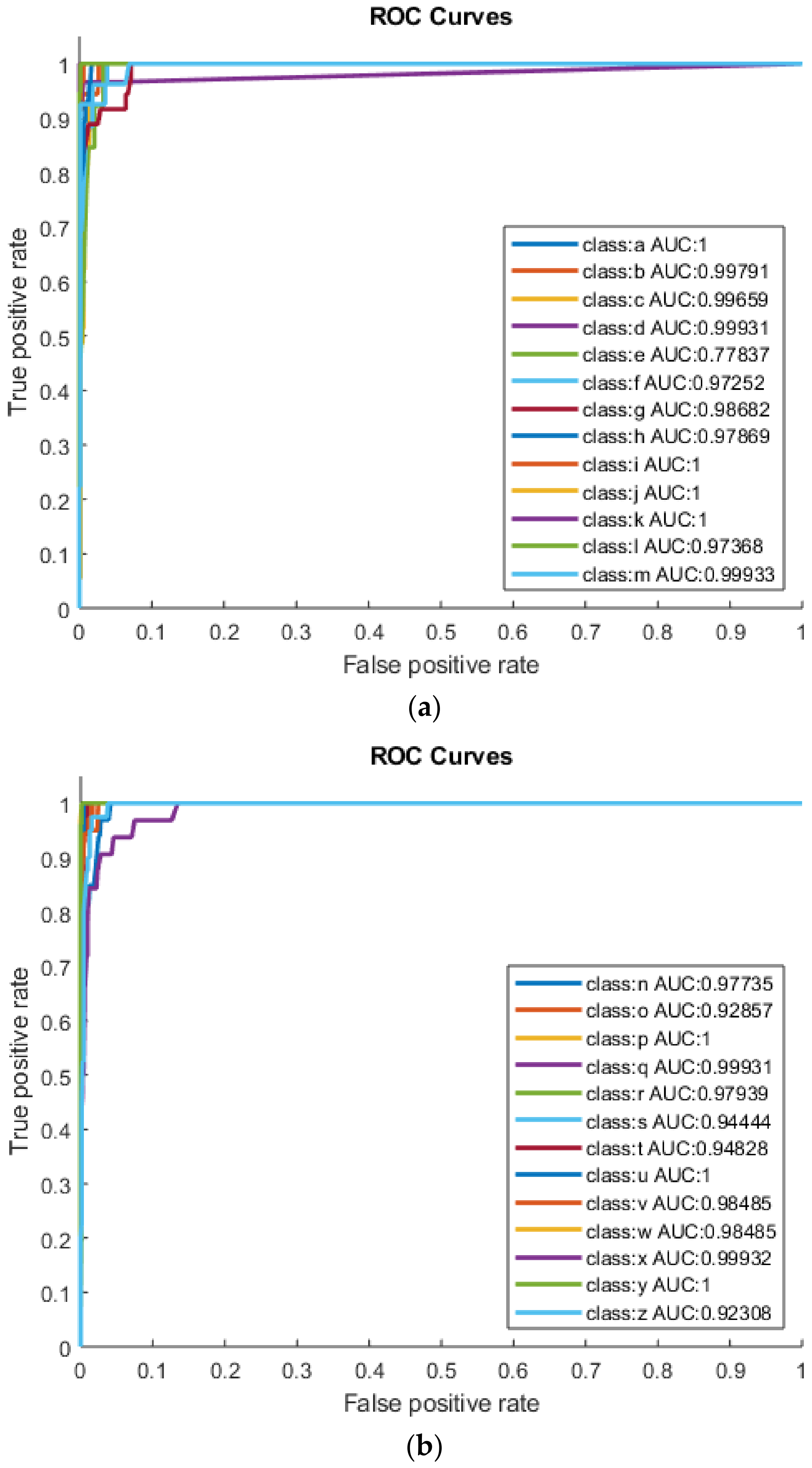 Sensors 22 01836 g004
