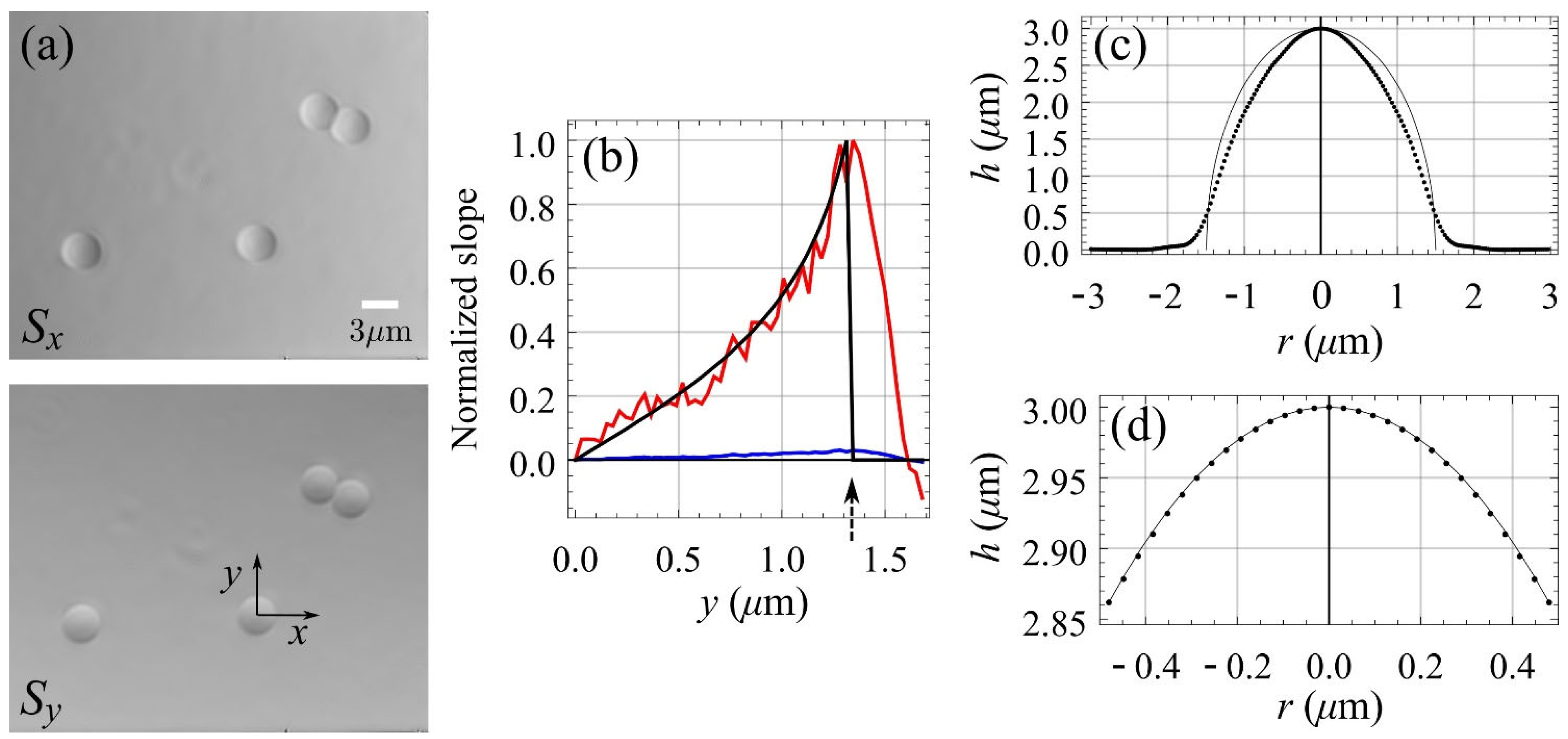 Sensors 22 01842 g004