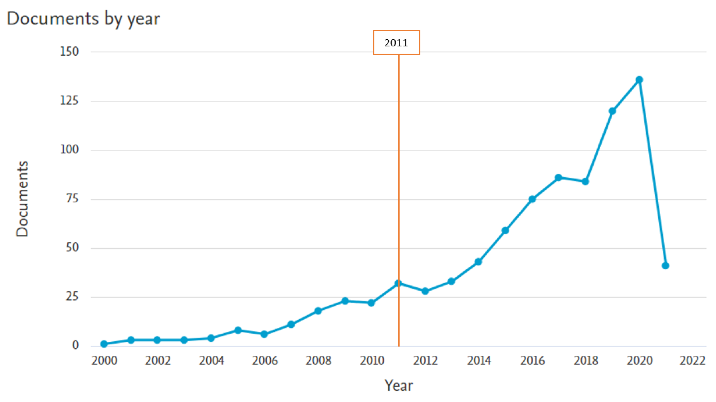 Sensors 22 01843 g001