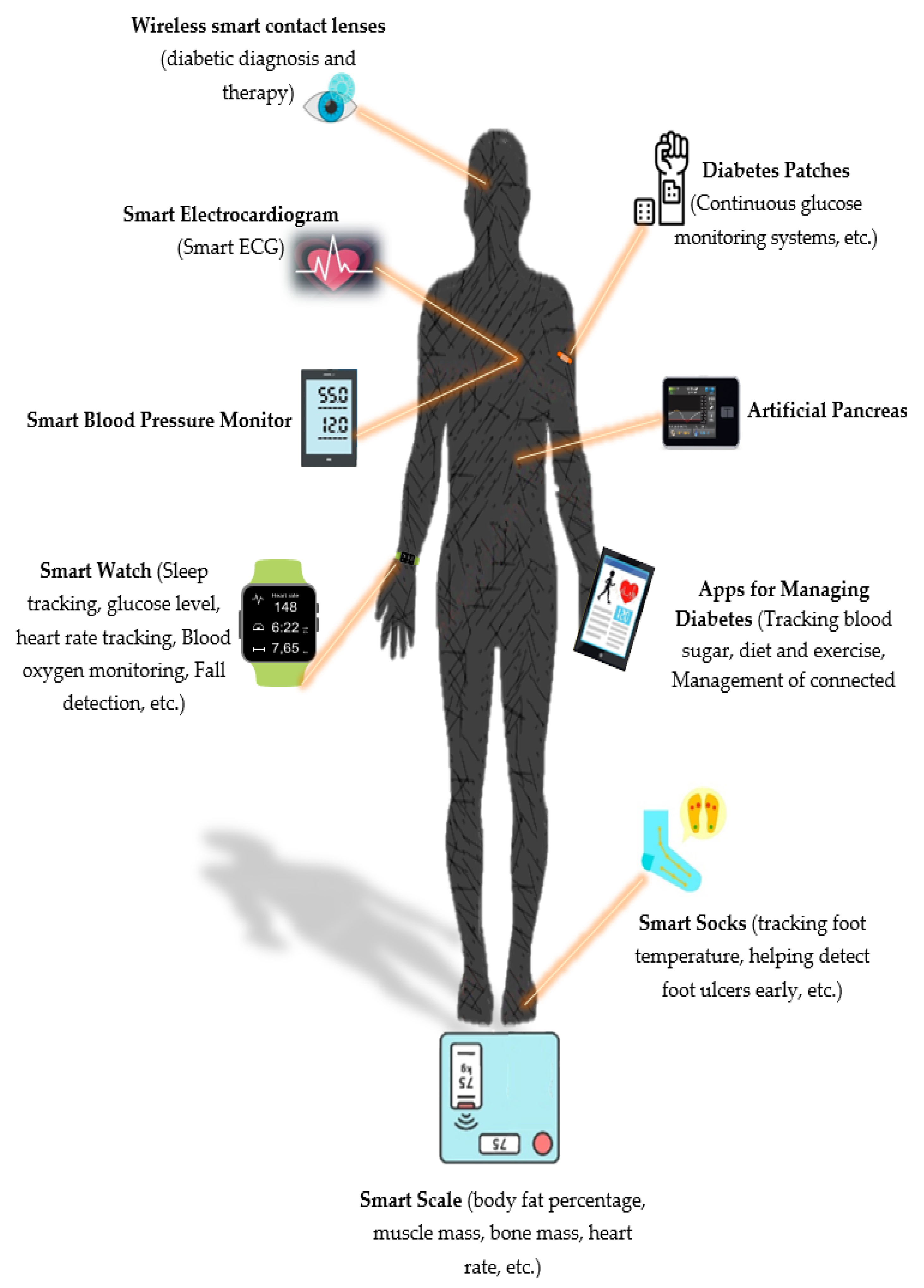 Sensors 22 01843 g003