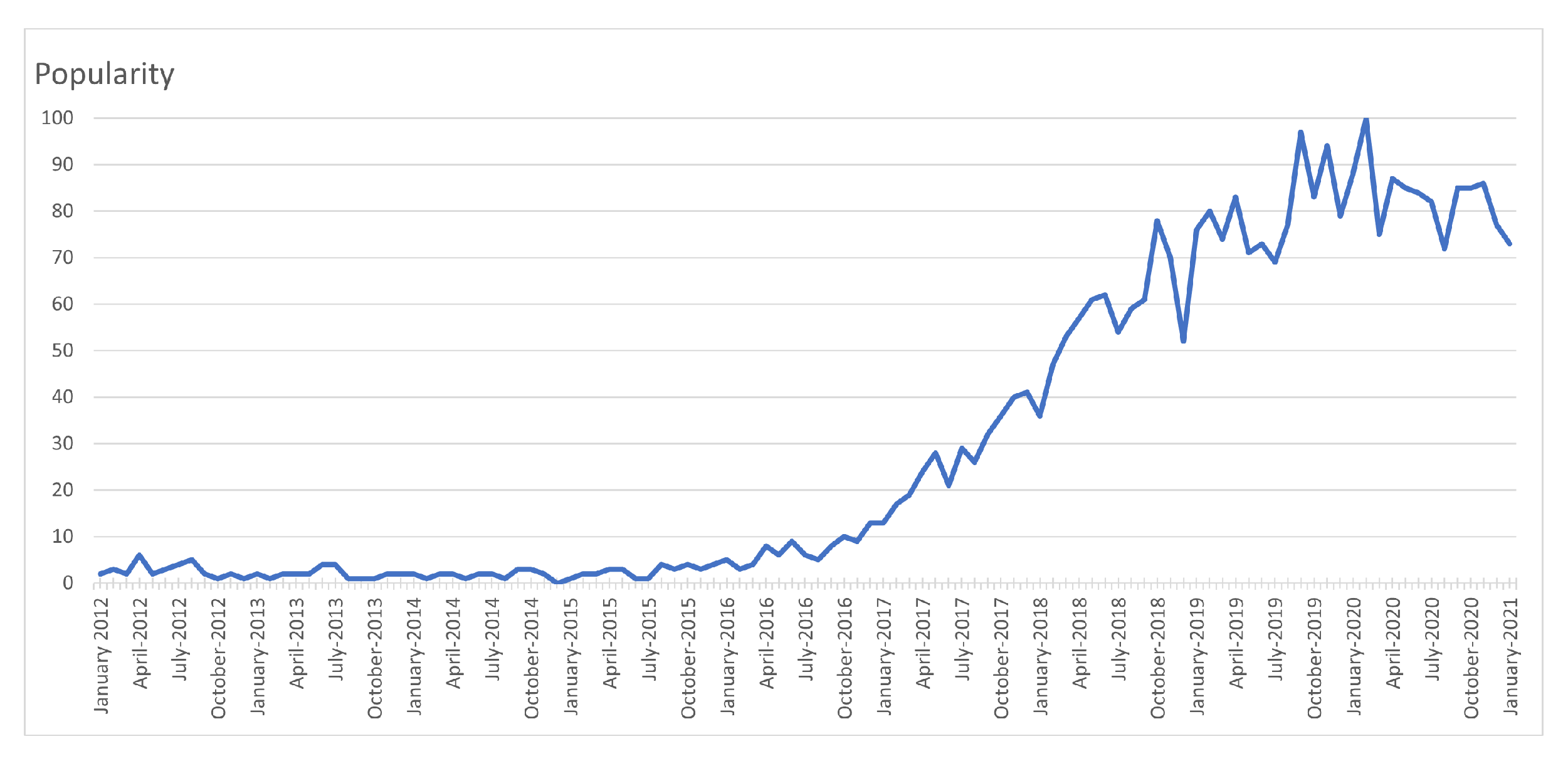 Sensors 22 01843 g004
