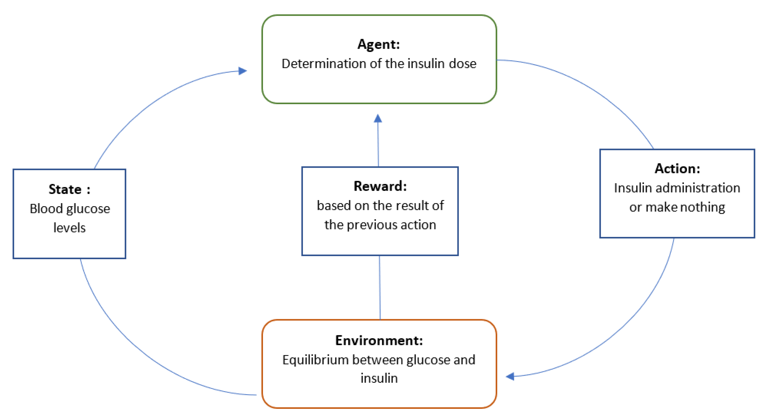 Sensors 22 01843 g008