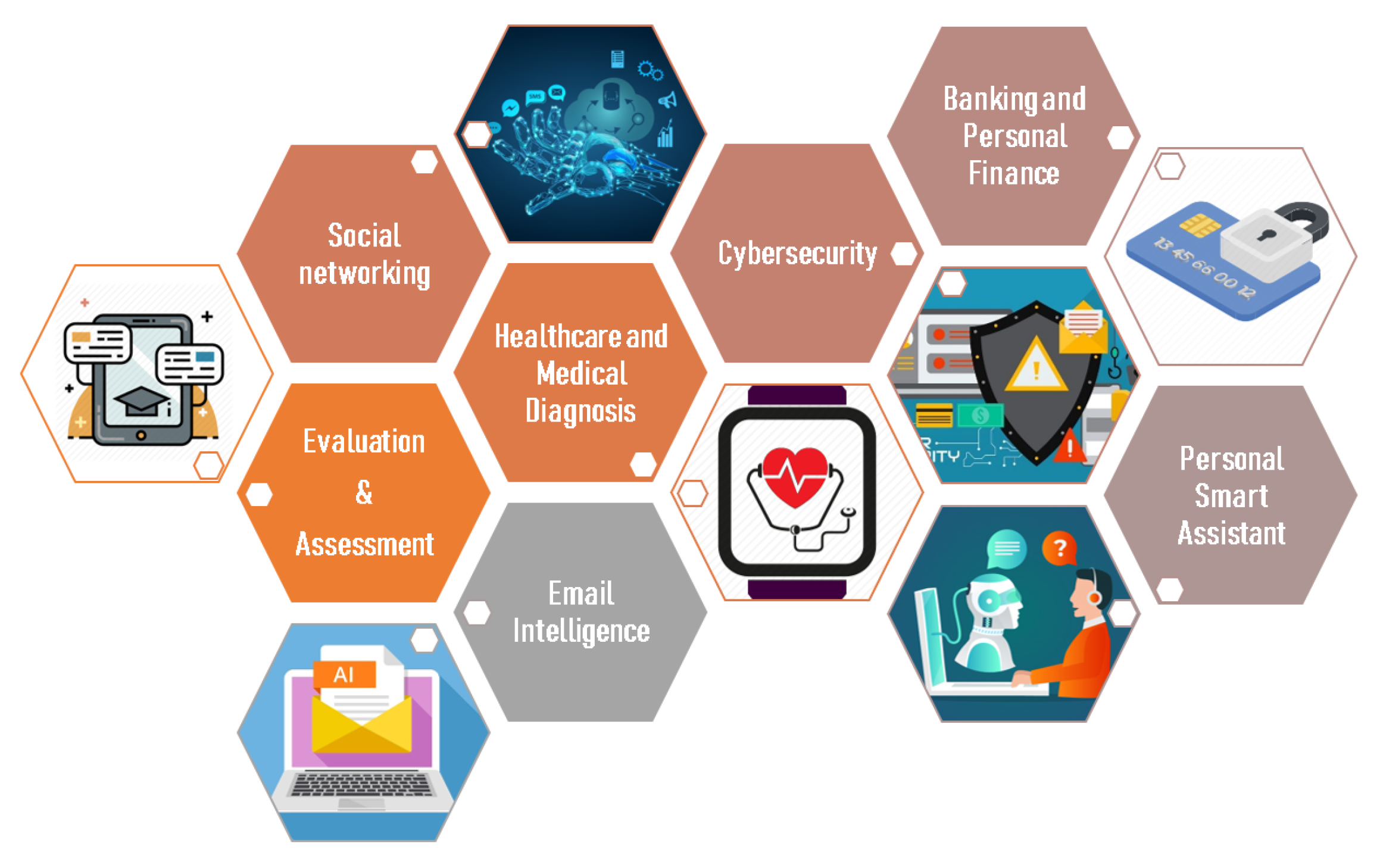 Sensors 22 01843 g009