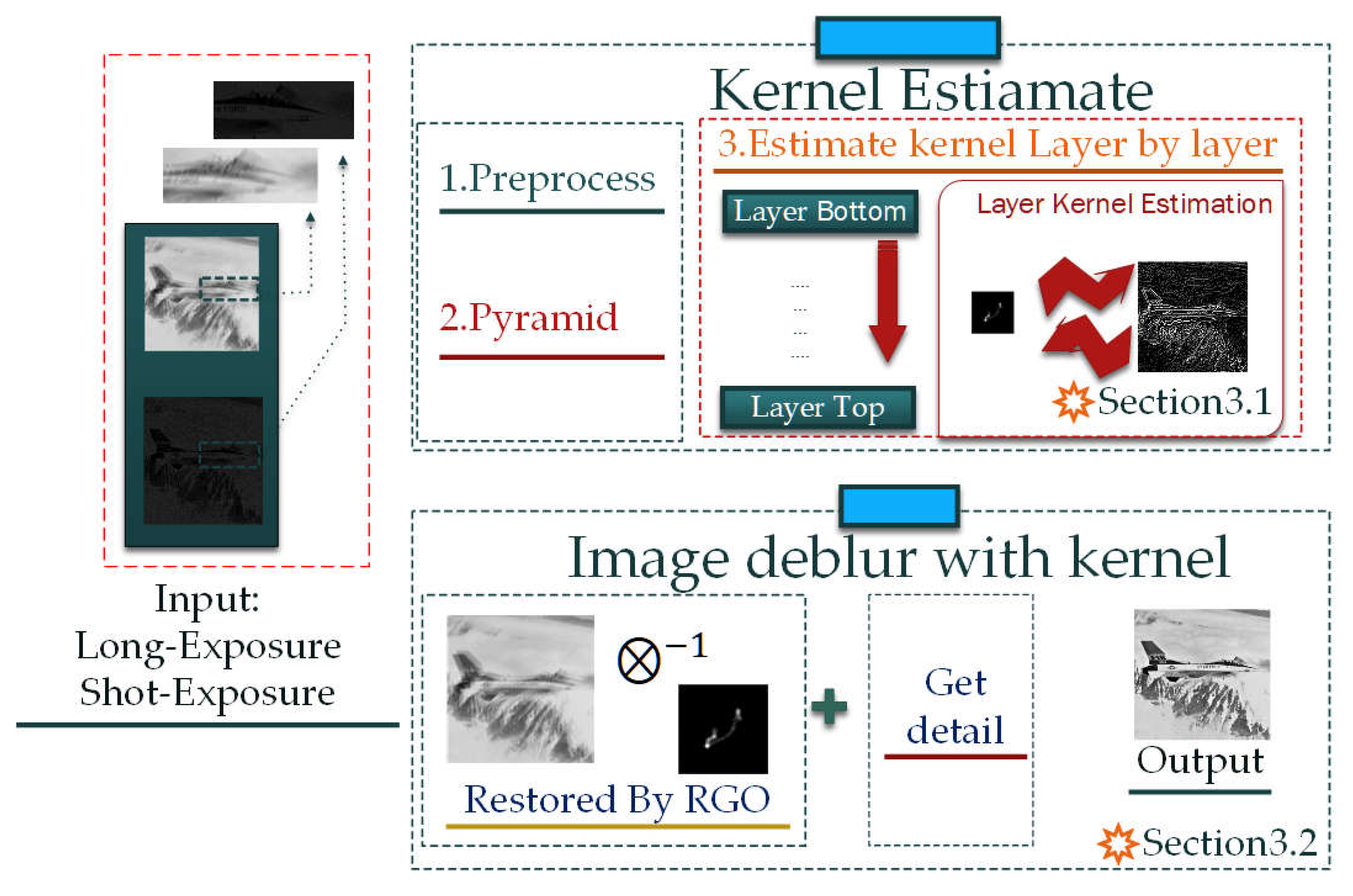 Sensors 22 01846 g001