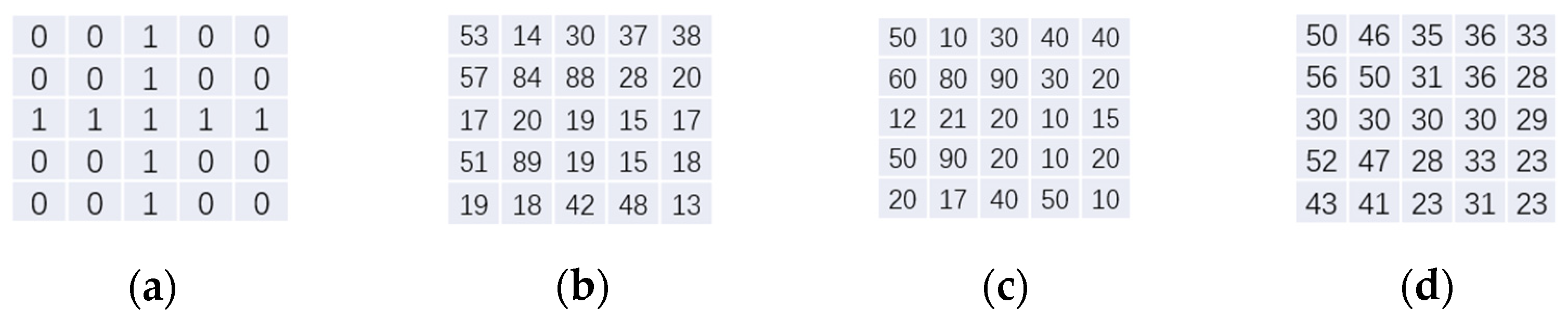 Sensors 22 01846 g003