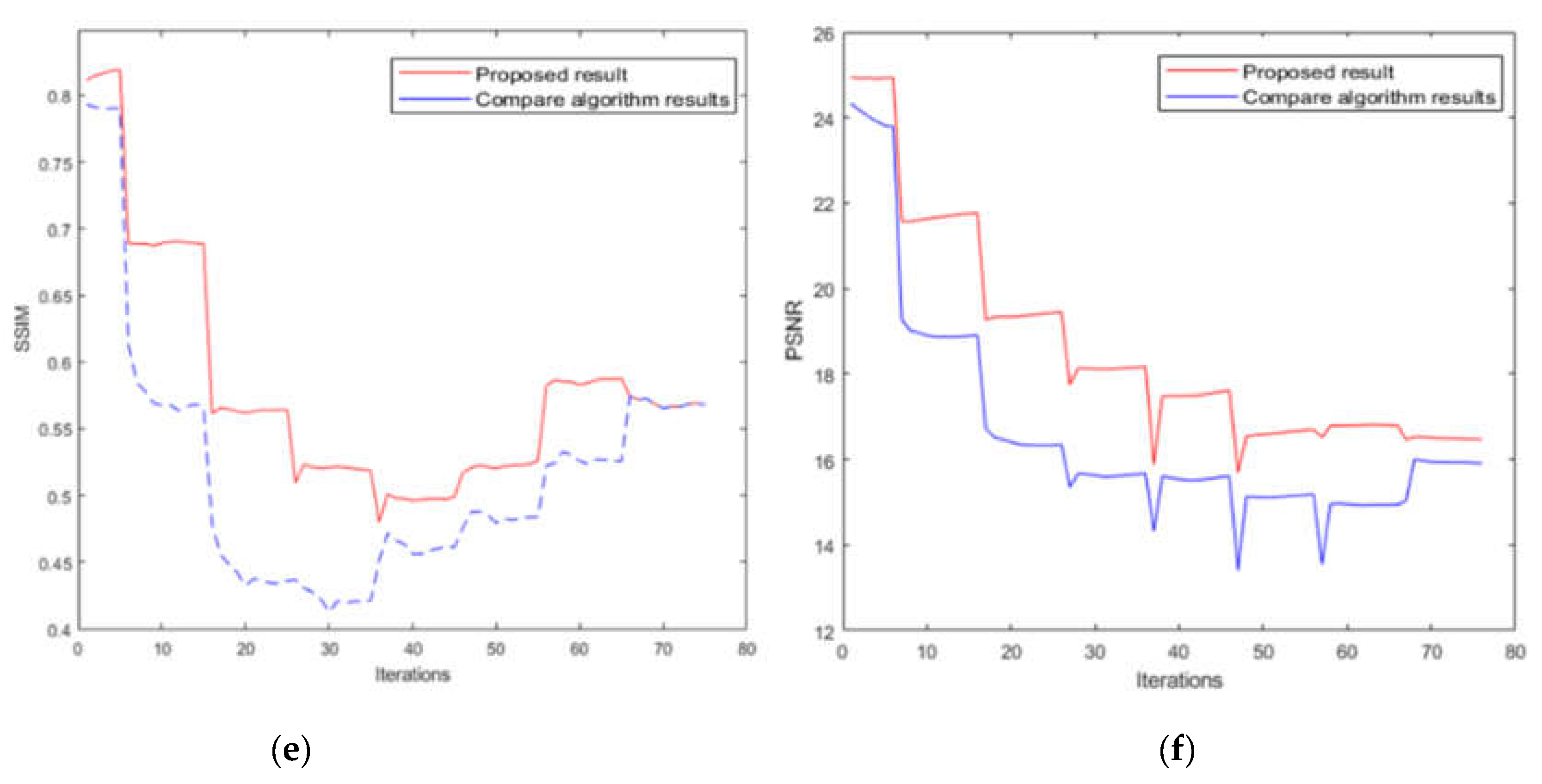 Sensors 22 01846 g004b