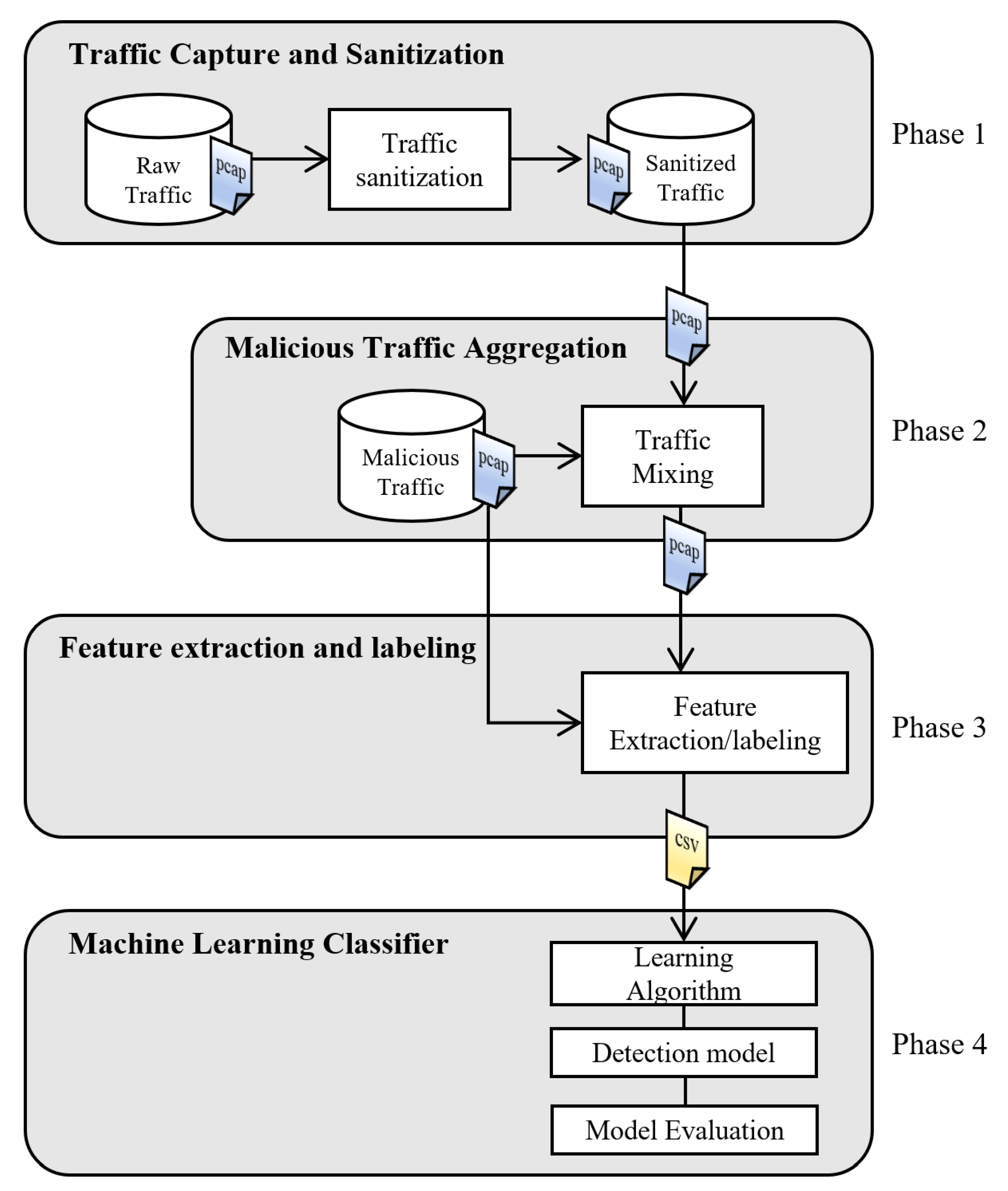 Sensors 22 01847 g001