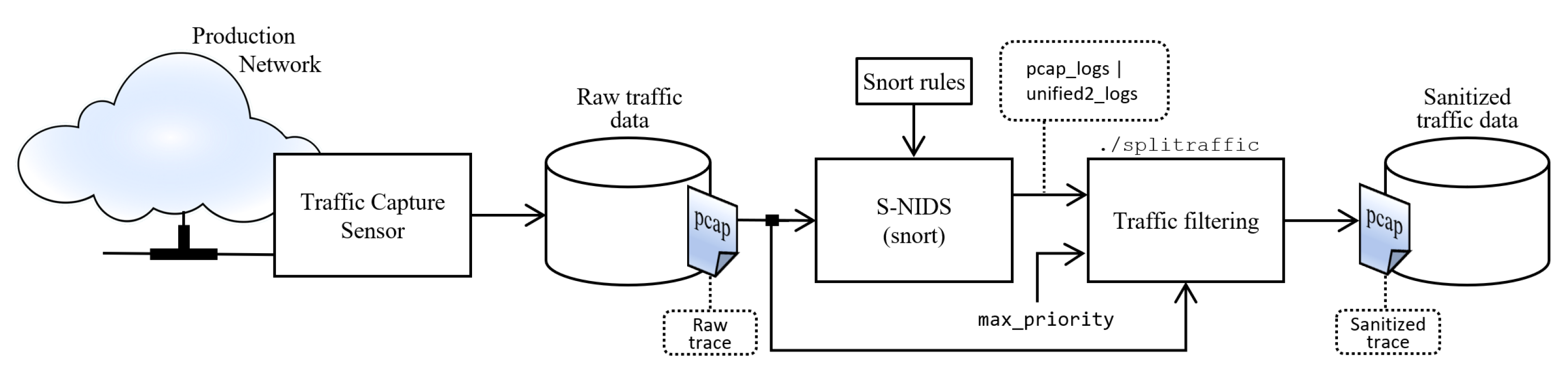Sensors 22 01847 g003
