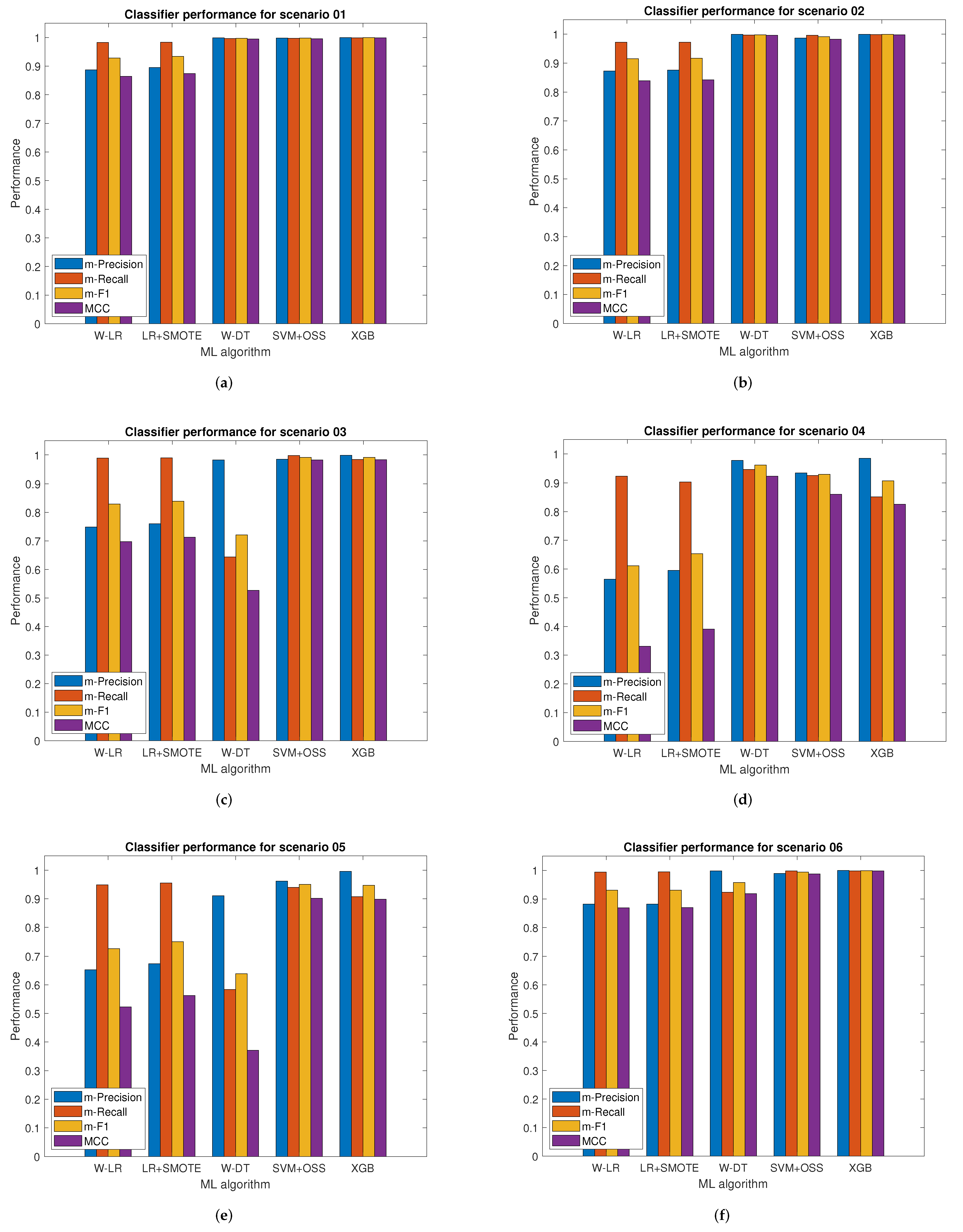 Sensors 22 01847 g005