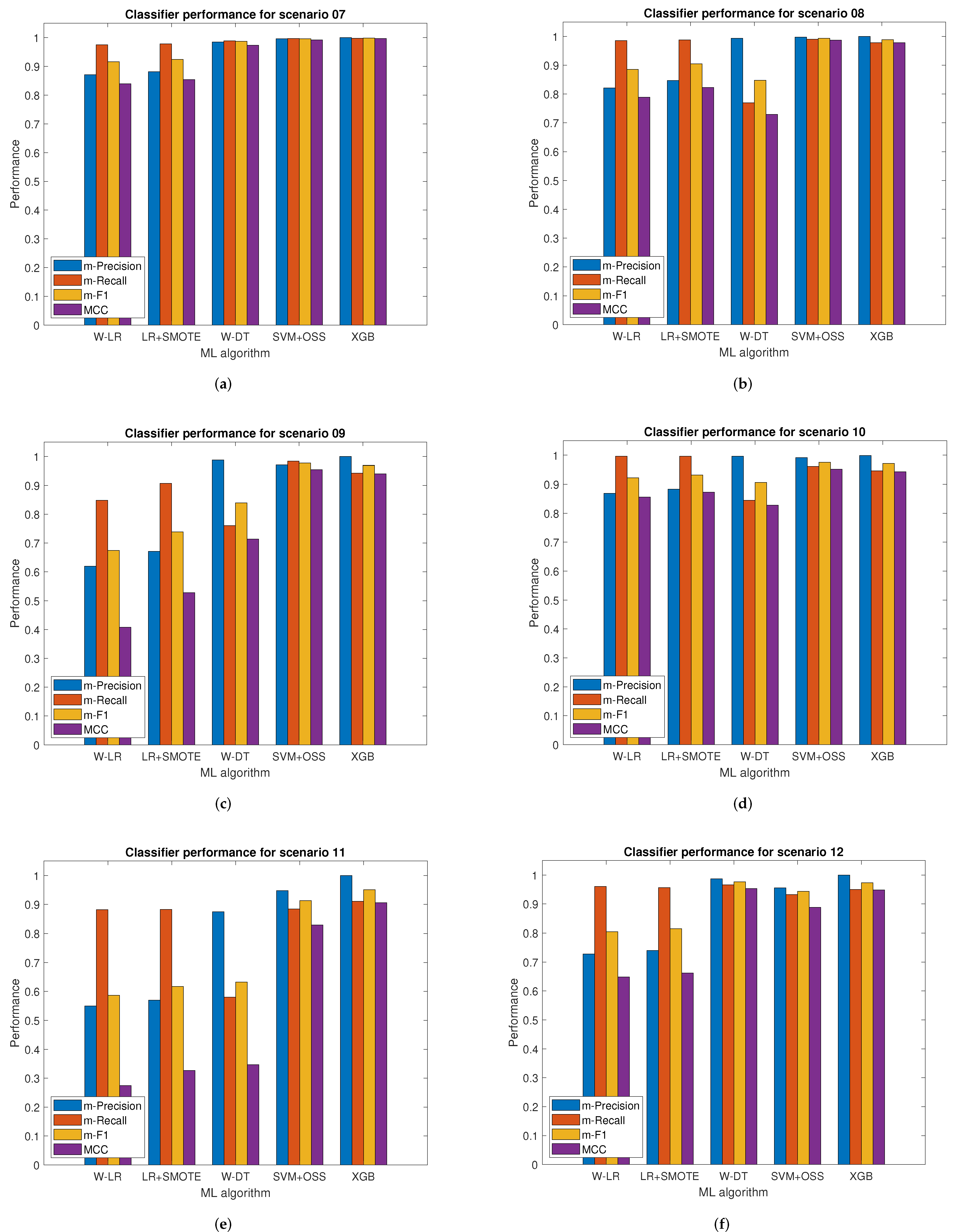 Sensors 22 01847 g006